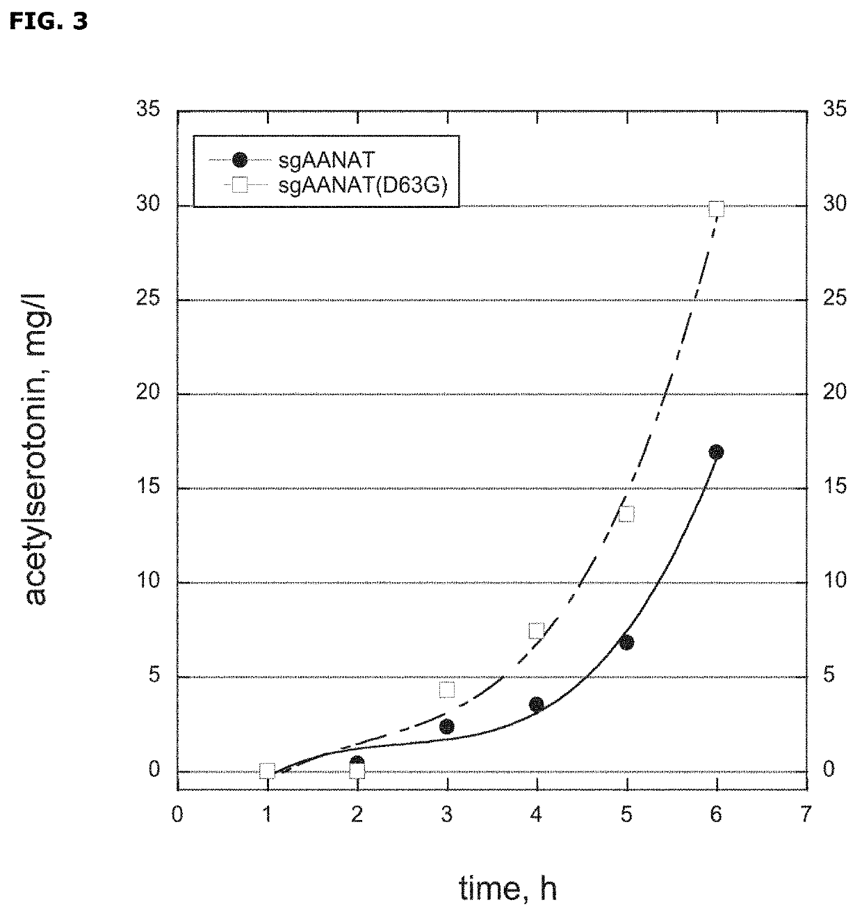 Arylalkylamine n-acetyltransferase and uses thereof