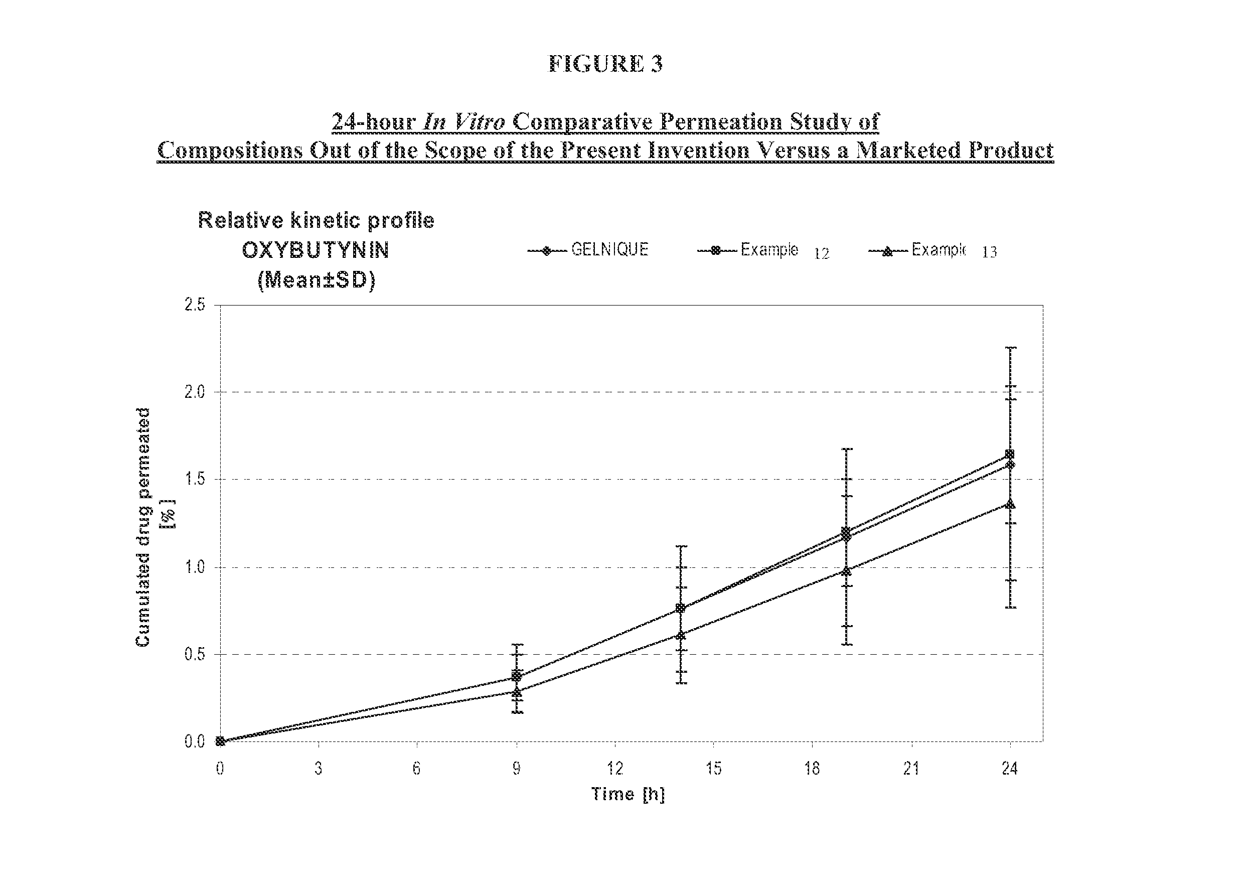 Transdermal compositions for Anti-cholinergic agents