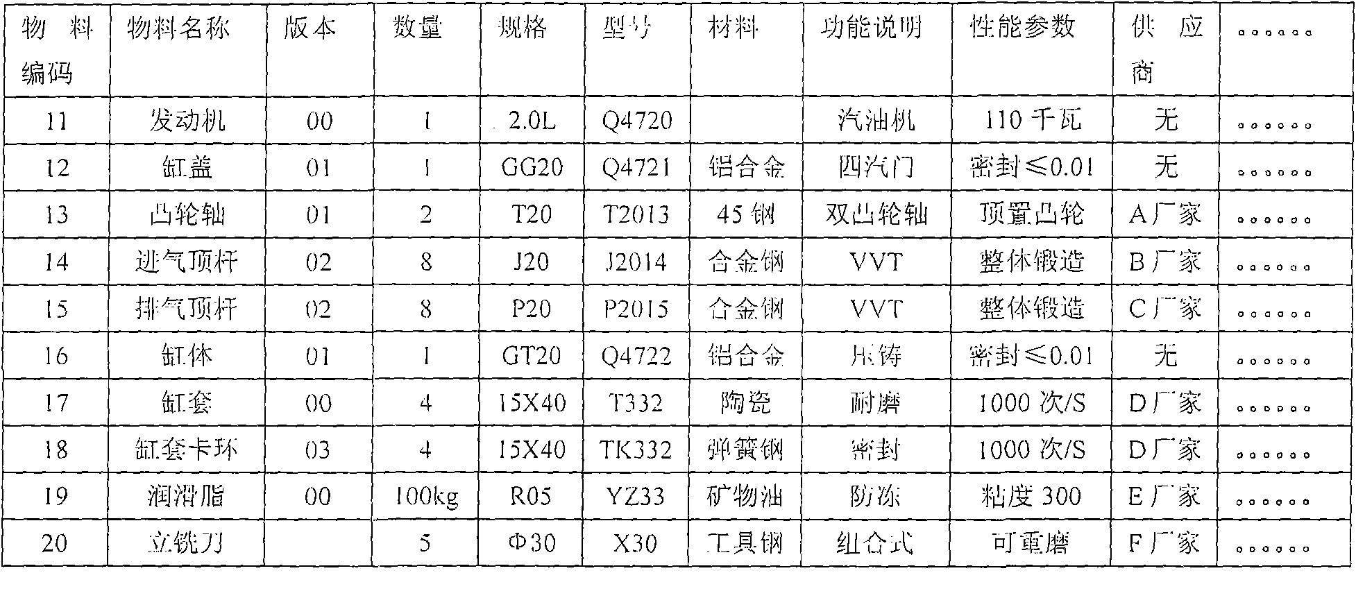 Method for configuring product multi-BOM tree based on base products