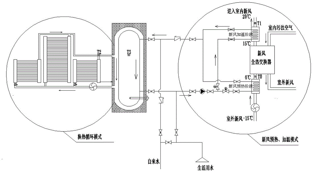 Air-type solar hot-water fresh air system oriented to passive houses