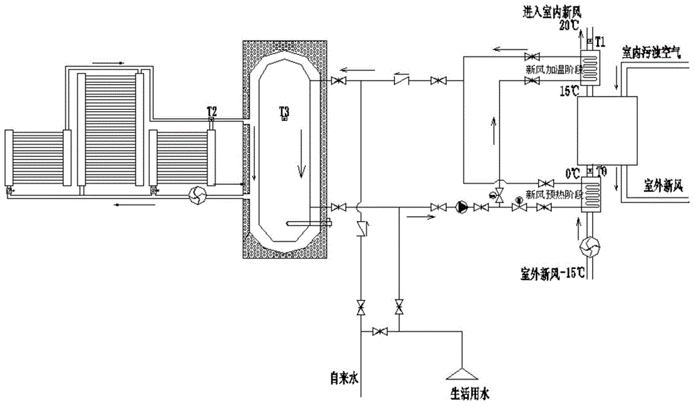 Air-type solar hot-water fresh air system oriented to passive houses