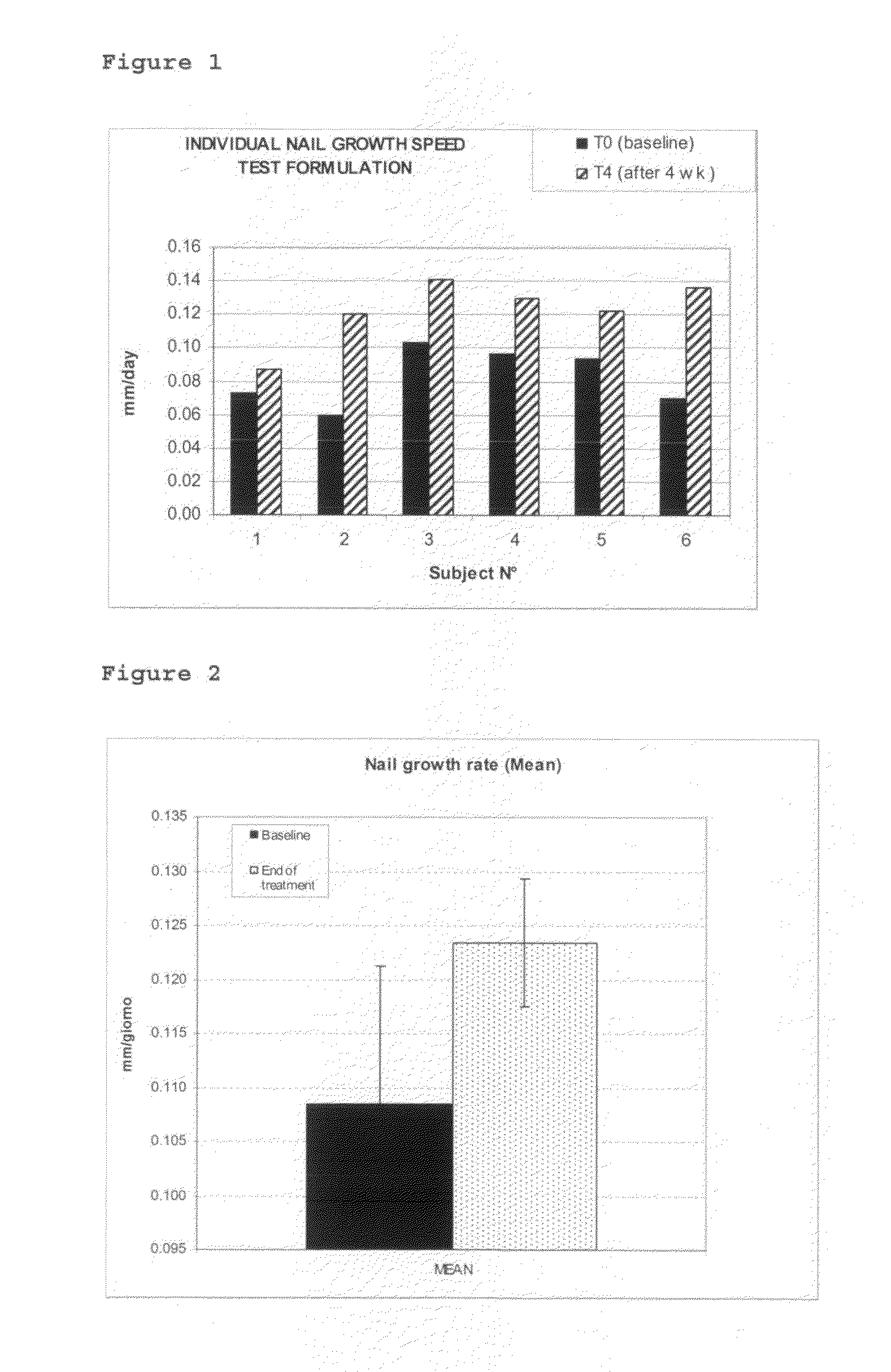 Use of chitosans to increase nail growth rate