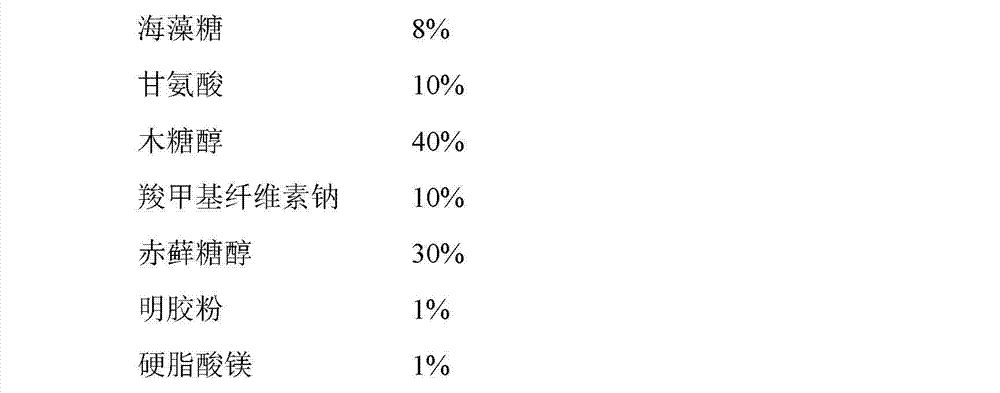 Red nocardia rubra cell wall skeleton buccal tablet and preparation method thereof