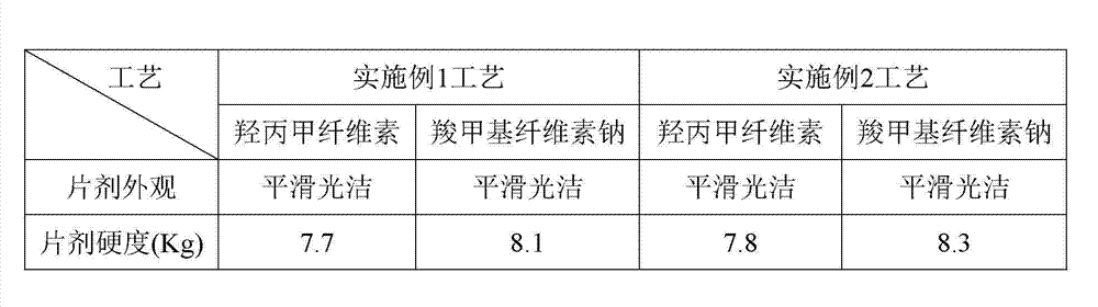 Red nocardia rubra cell wall skeleton buccal tablet and preparation method thereof