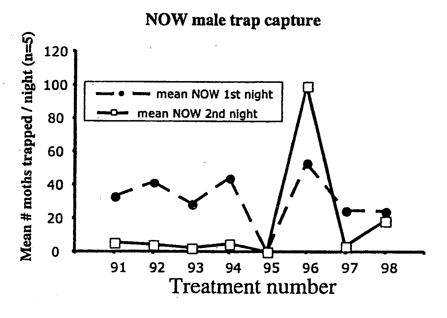 Navel orangeworm pheromone composition