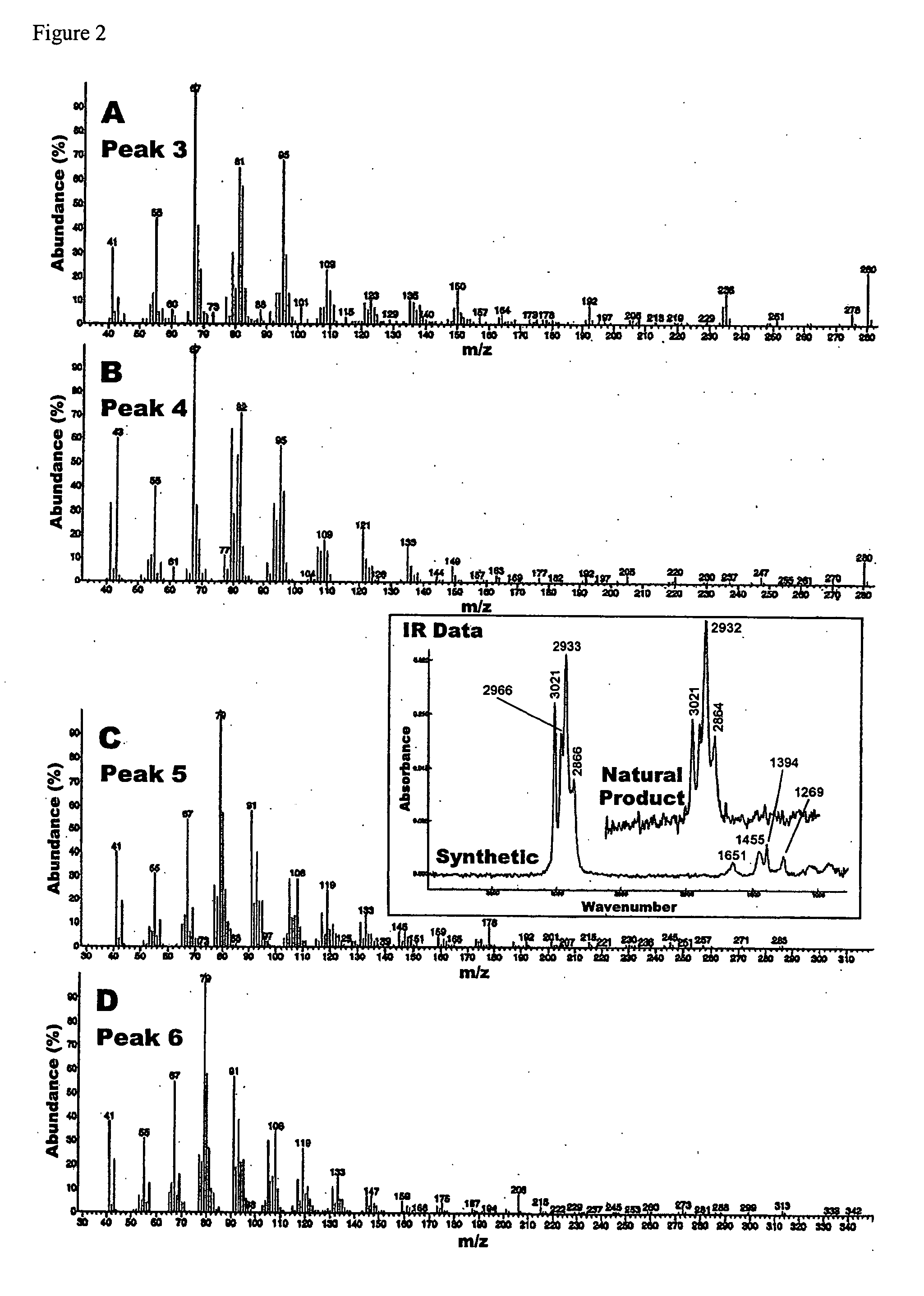 Navel orangeworm pheromone composition