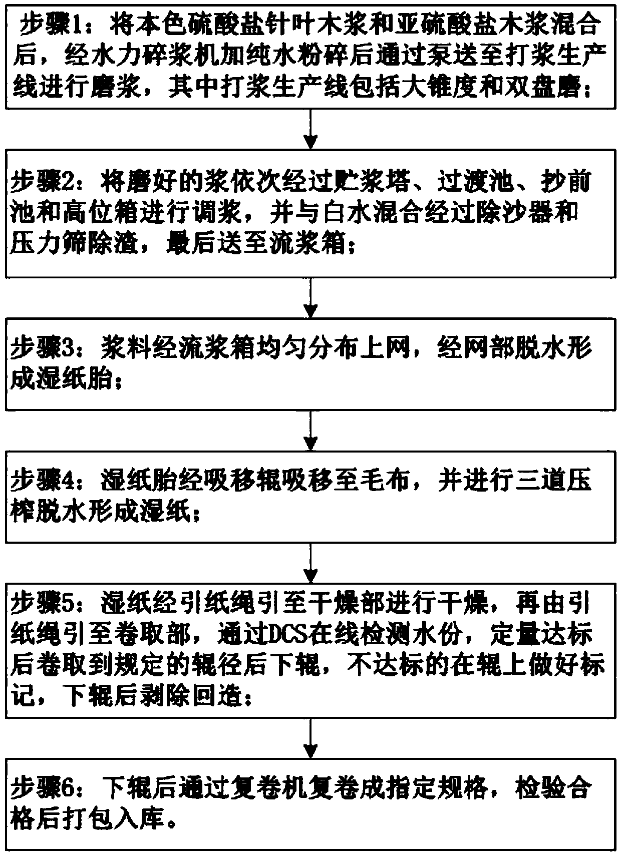 Production method of natural-color anti-rusting body paper