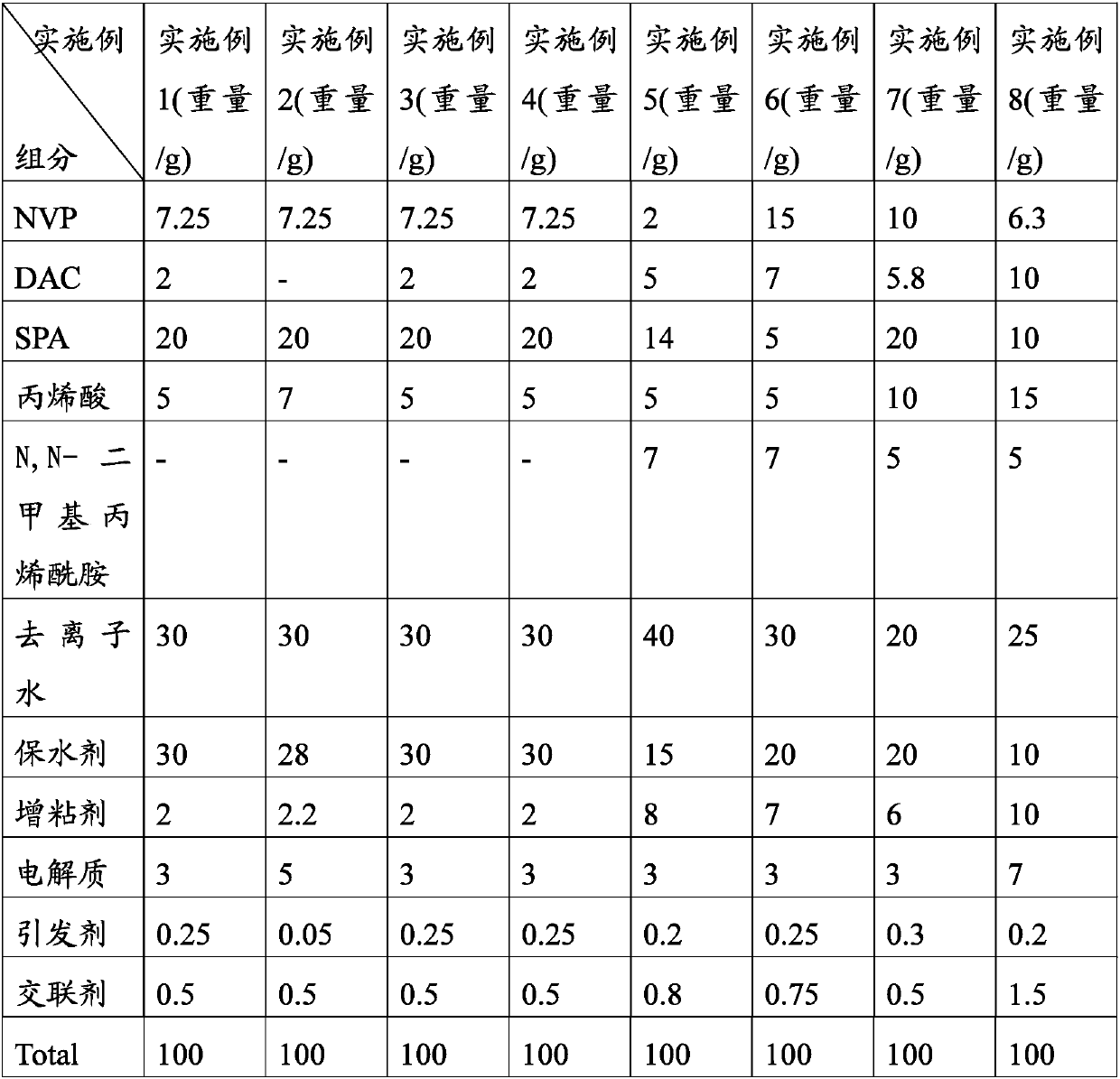 A kind of conductive hydrogel and conductive hydrogel coil and preparation method thereof