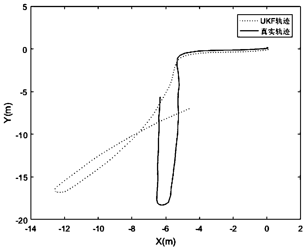 Mobile robot fast and accurate localization algorithm based on multiple attitude correction