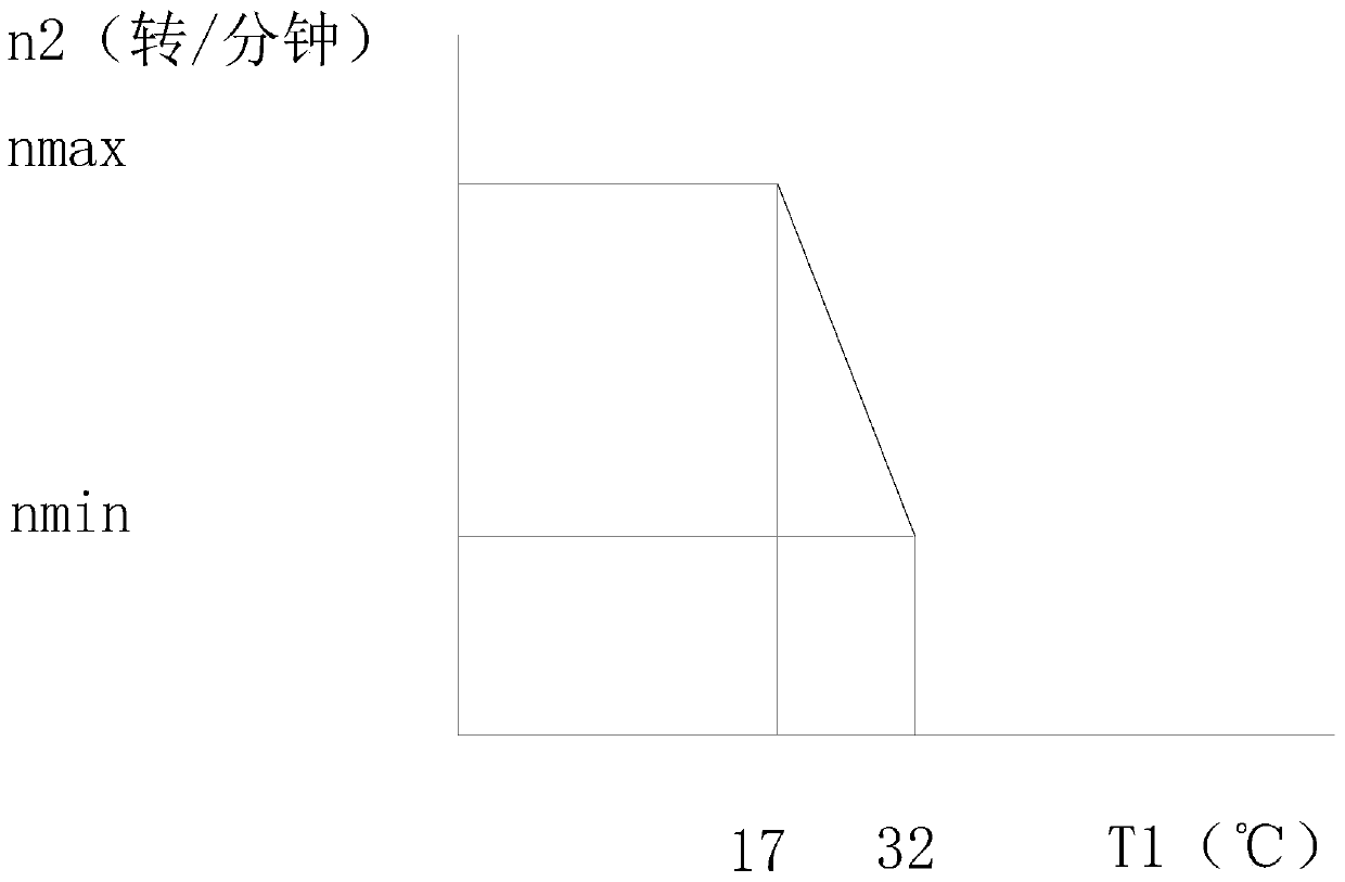 Wind speed control method and air conditioner for frequency conversion air conditioner