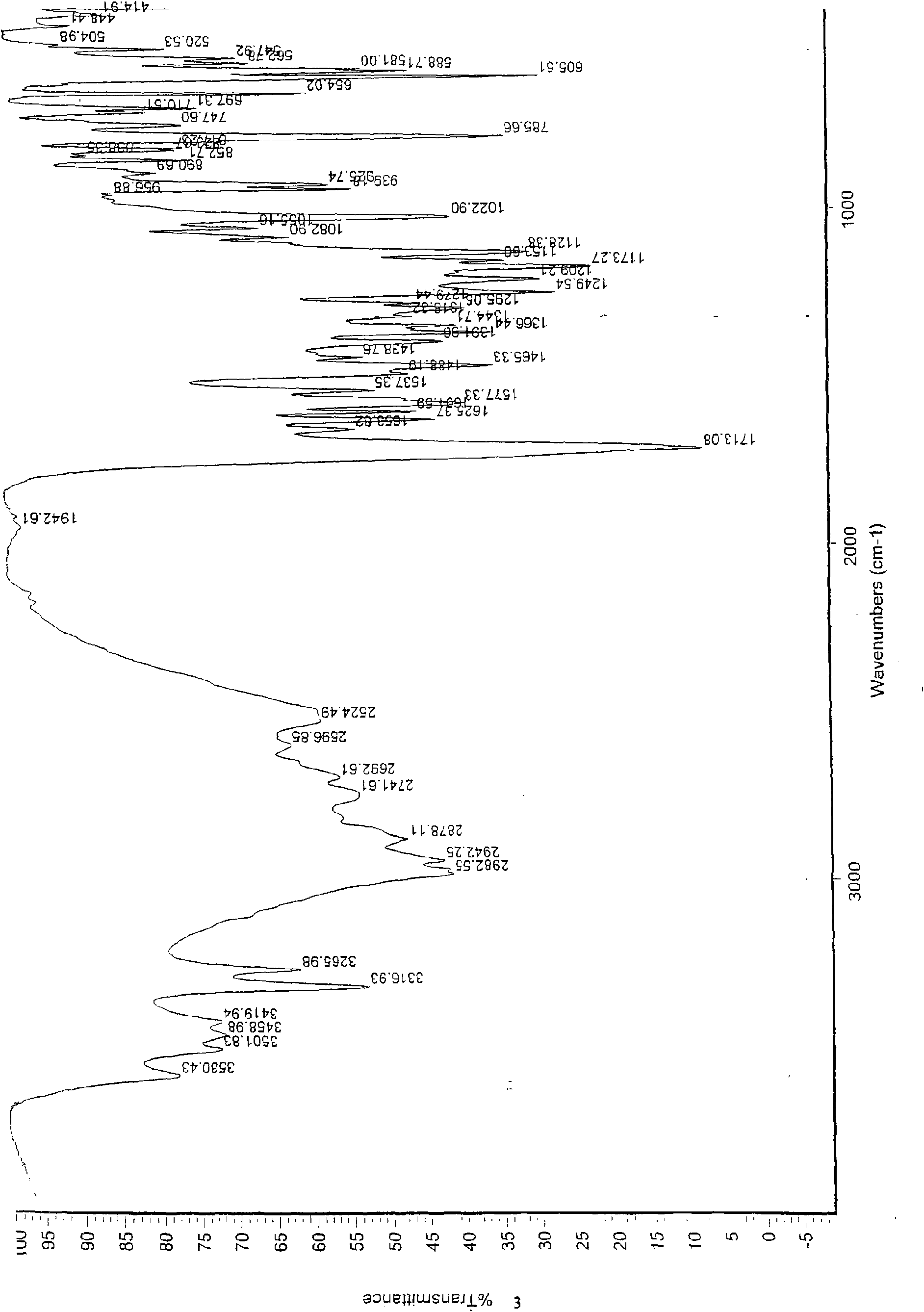 Citric acid alidenafil crystal form B and preparation method and usage thereof