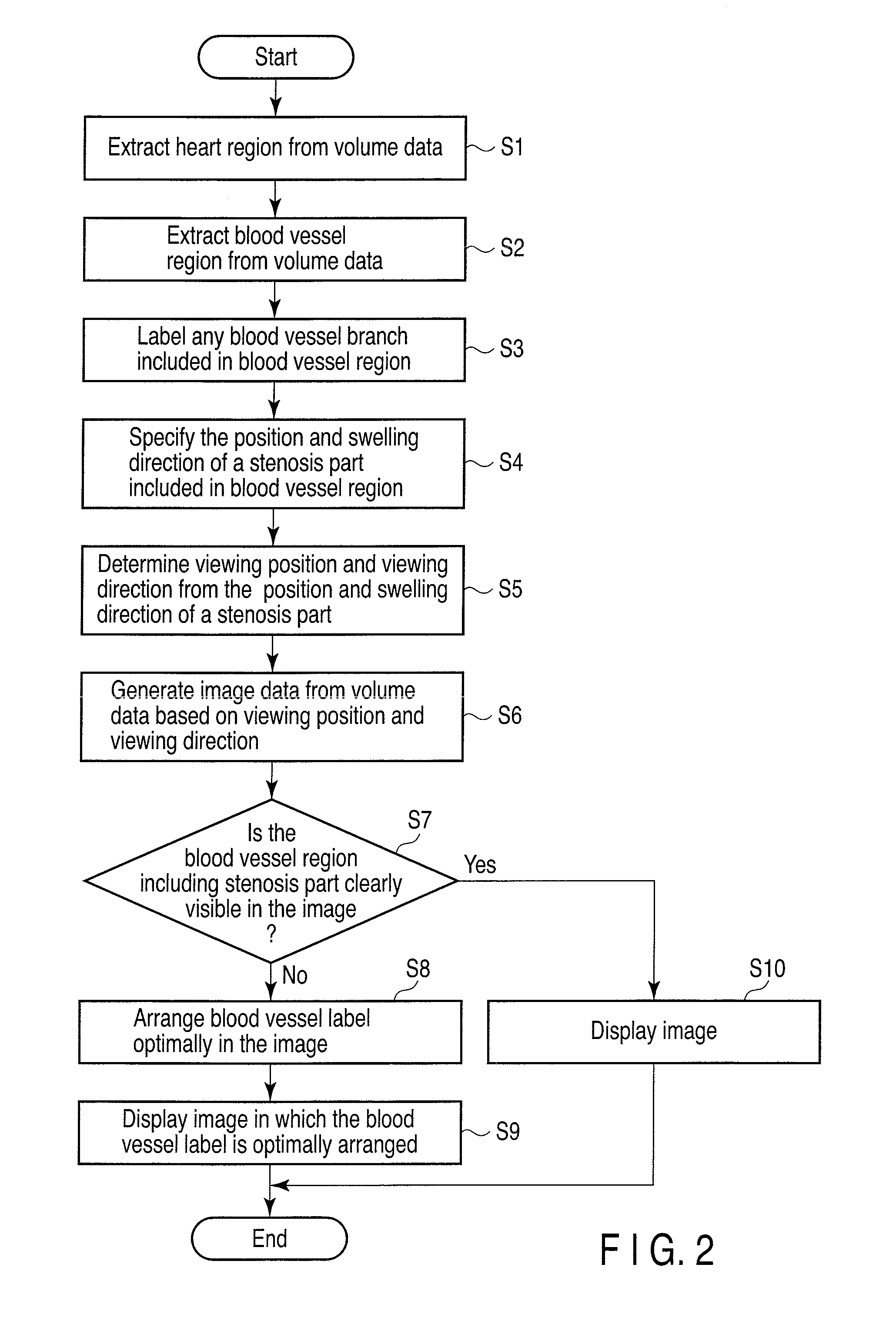 Image processing apparatus and image processing method