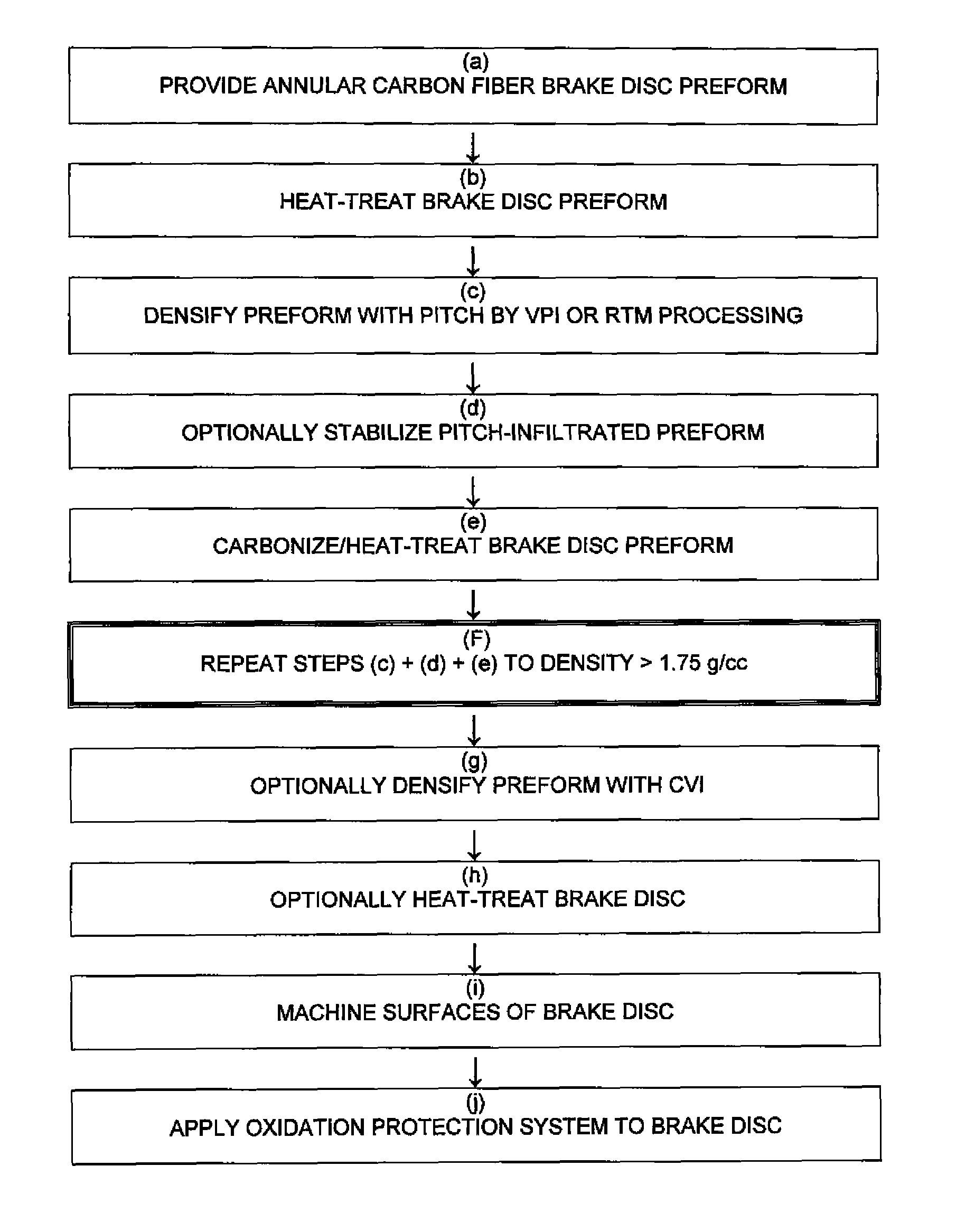 Pitch-only densification of carbon-carbon composite materials