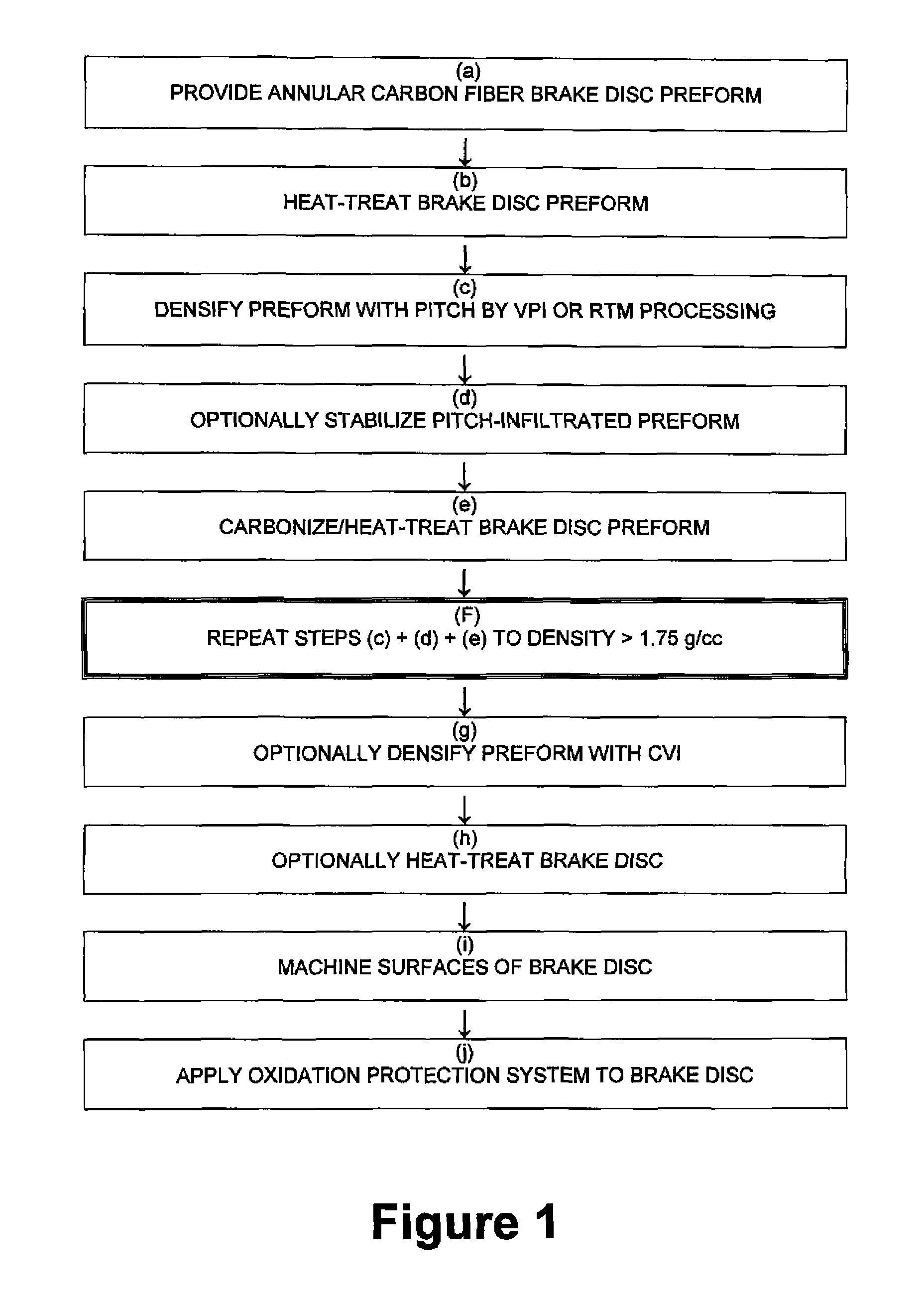 Pitch-only densification of carbon-carbon composite materials