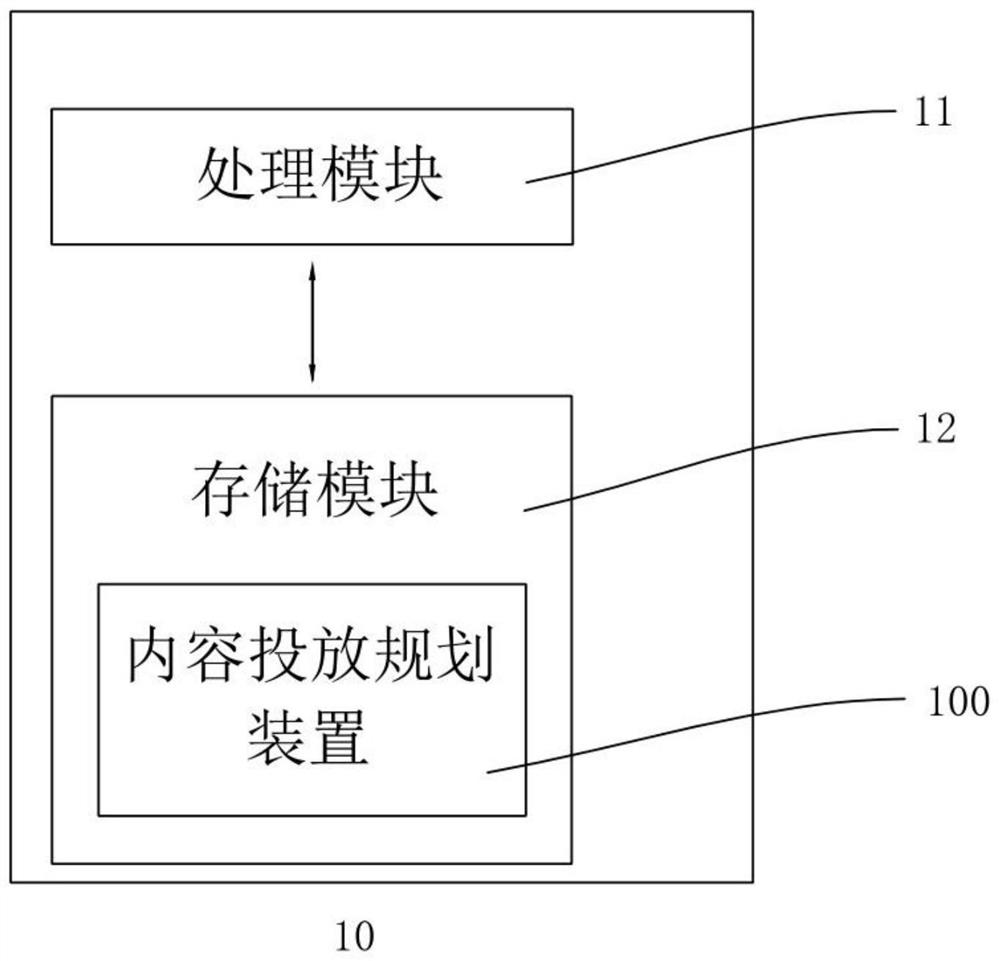 New media content delivery method and equipment based on asset risk control