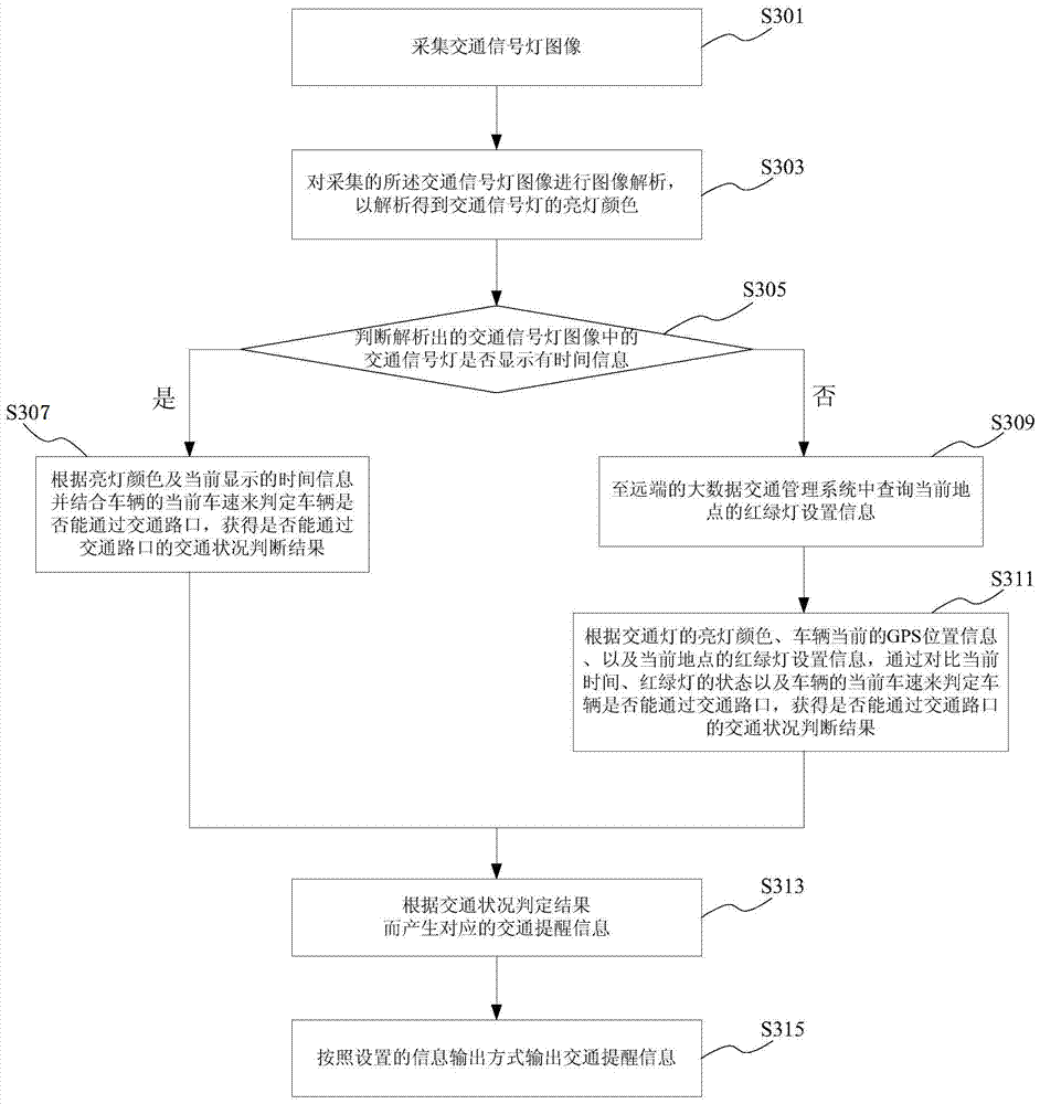 Traffic signal status reminder system and reminder method