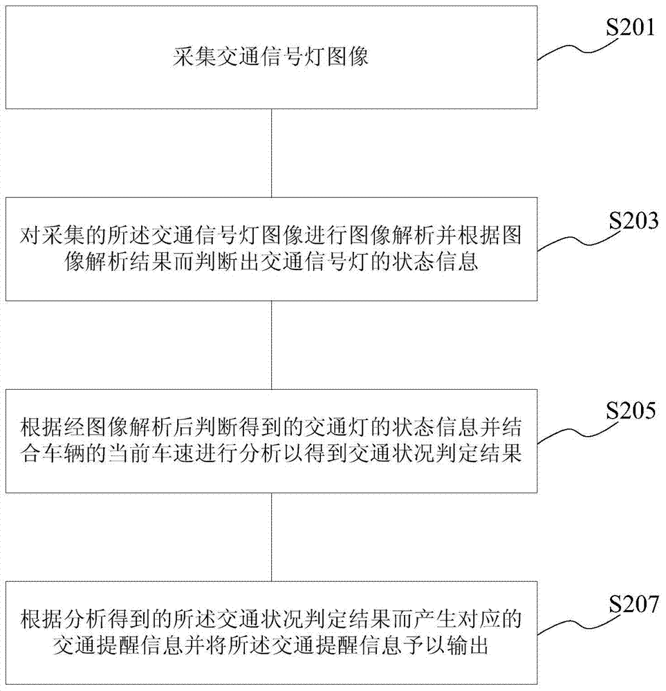 Traffic signal status reminder system and reminder method