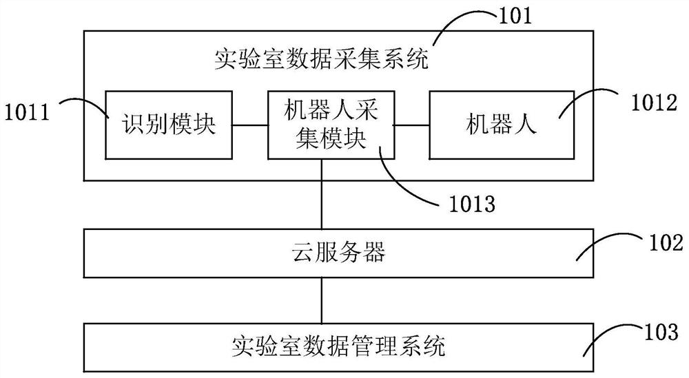 A Laboratory Data Acquisition and Management System