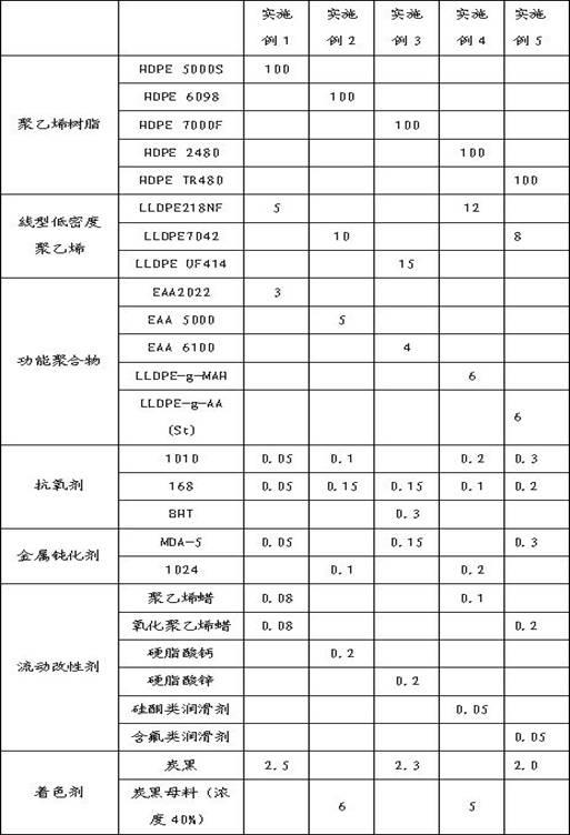 Polyethylene compound used for electrolysis cathode plate sealing strip and preparation method thereof