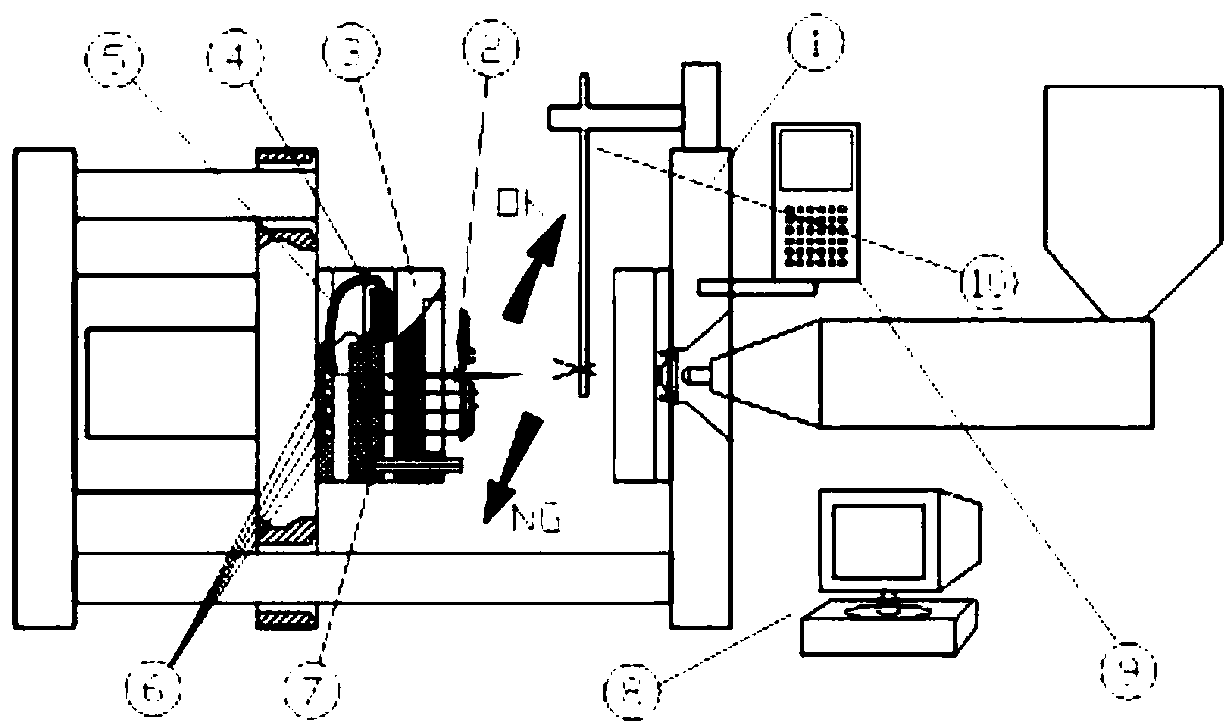 Injection mold measuring and control instrument