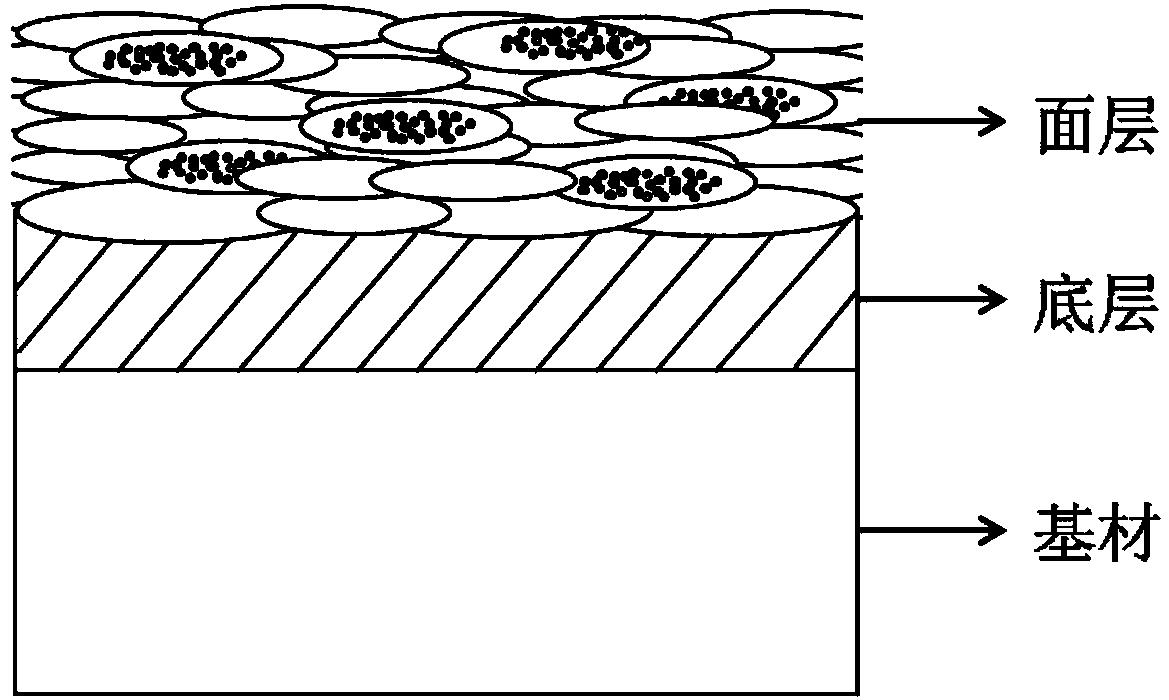 Multi-component complex phase nano boride, corresponding ultra-high temperature oxidation-resistant coating and preparation method thereof