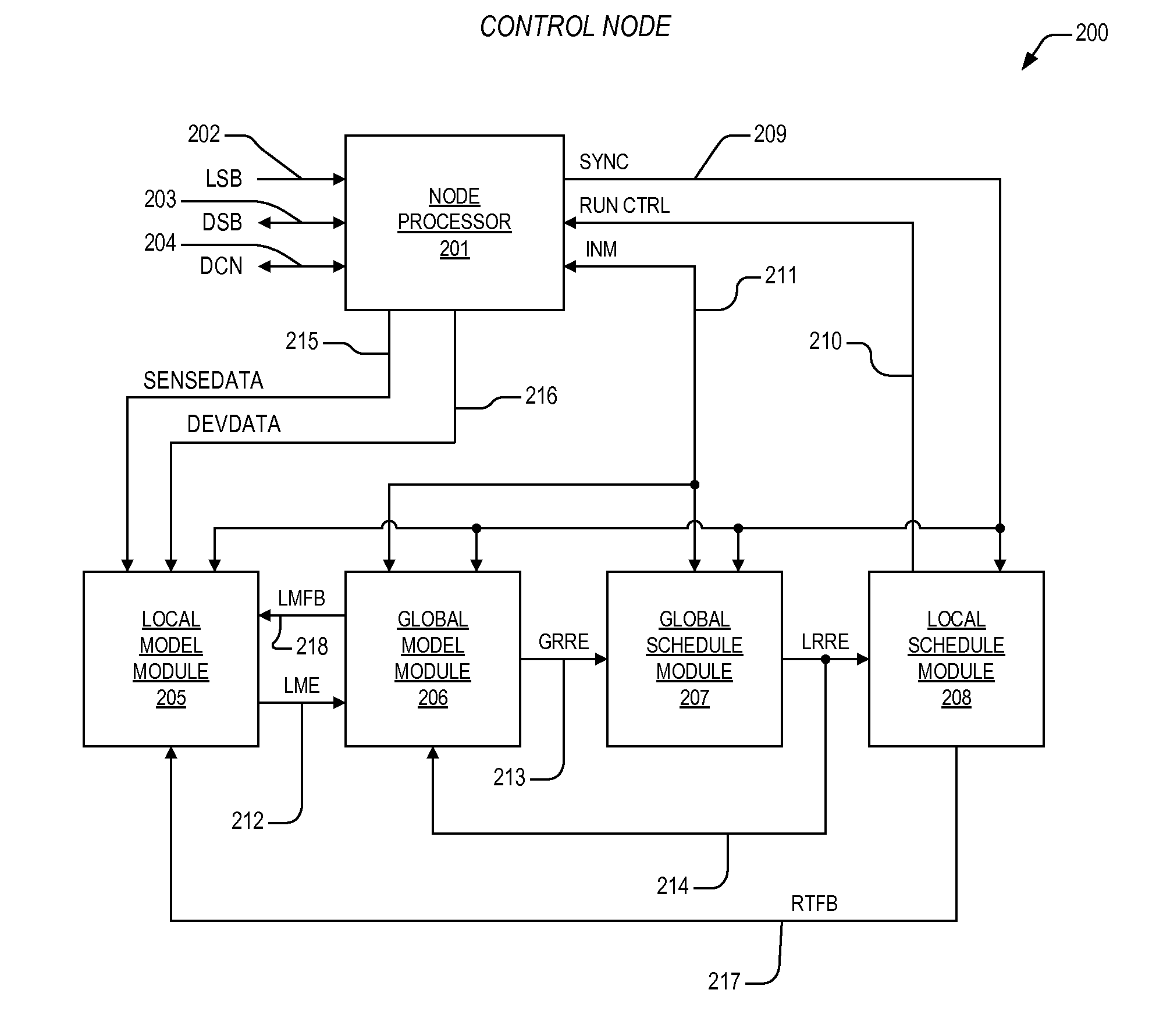 Apparatus and method for demand coordination network