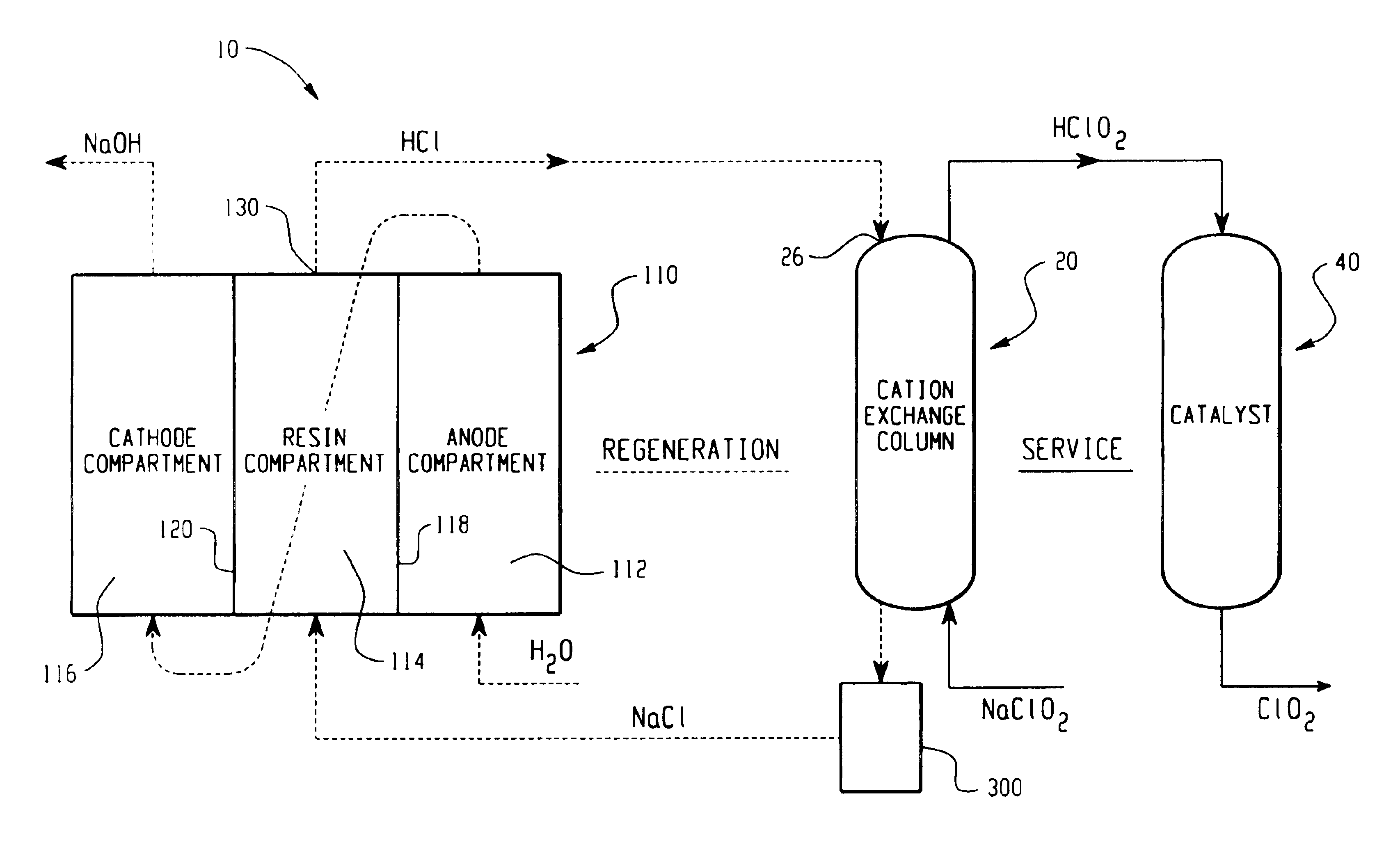 System and process for producing halogen oxides