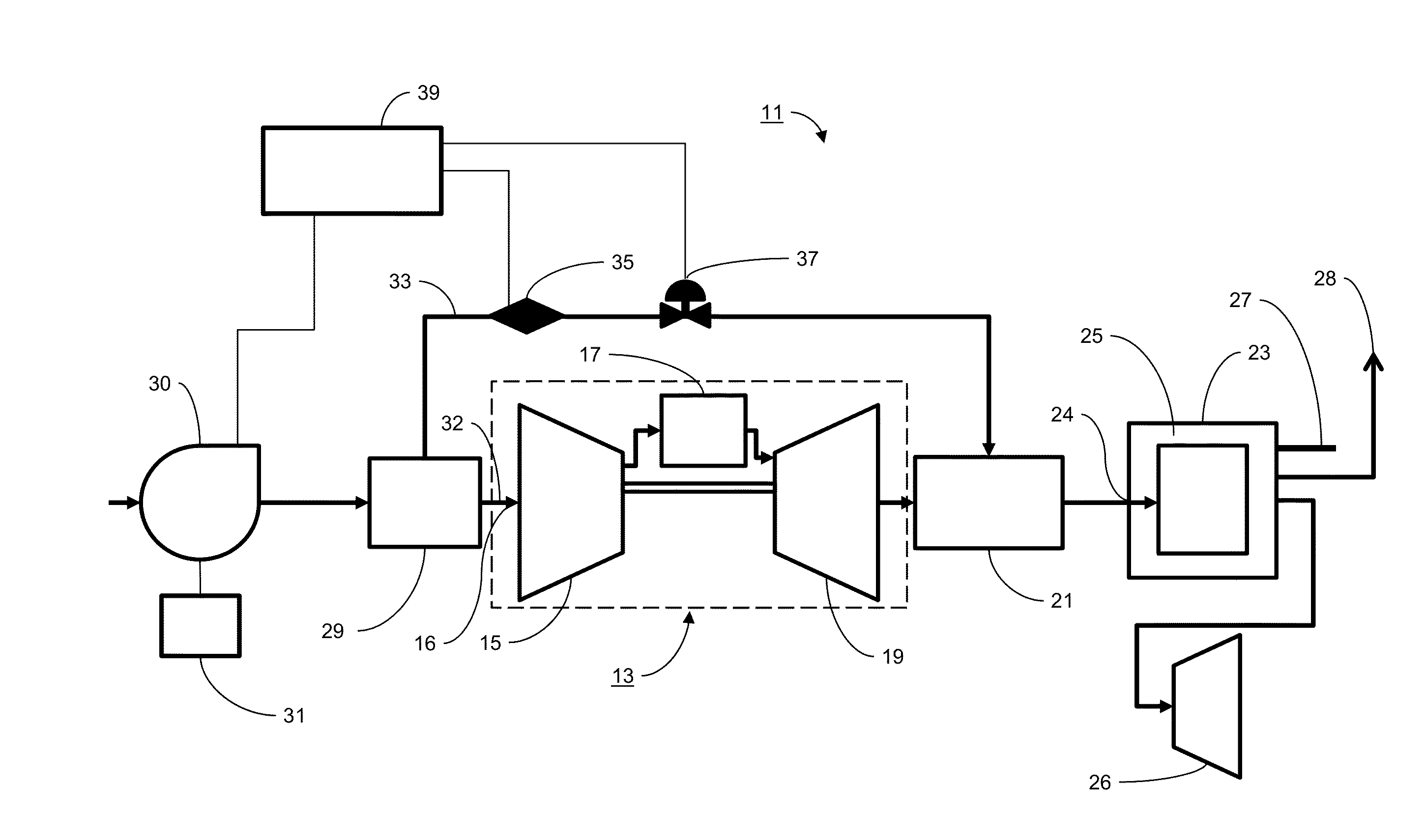 Systems And Methods To Extend Gas Turbine Hot Gas Path Parts With Supercharged Air Flow Bypass