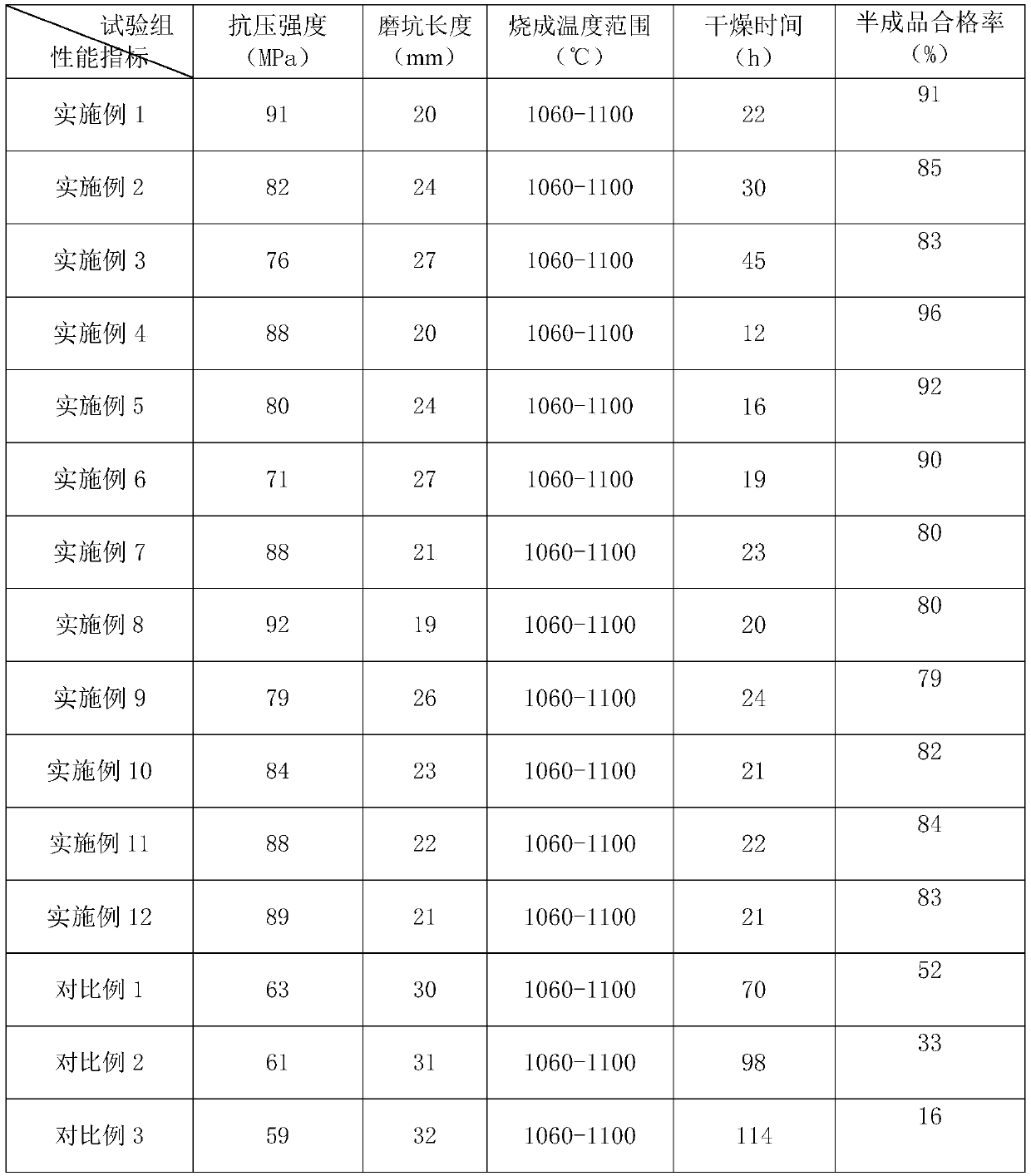 High-load bearing performance pottery clay pavement brick