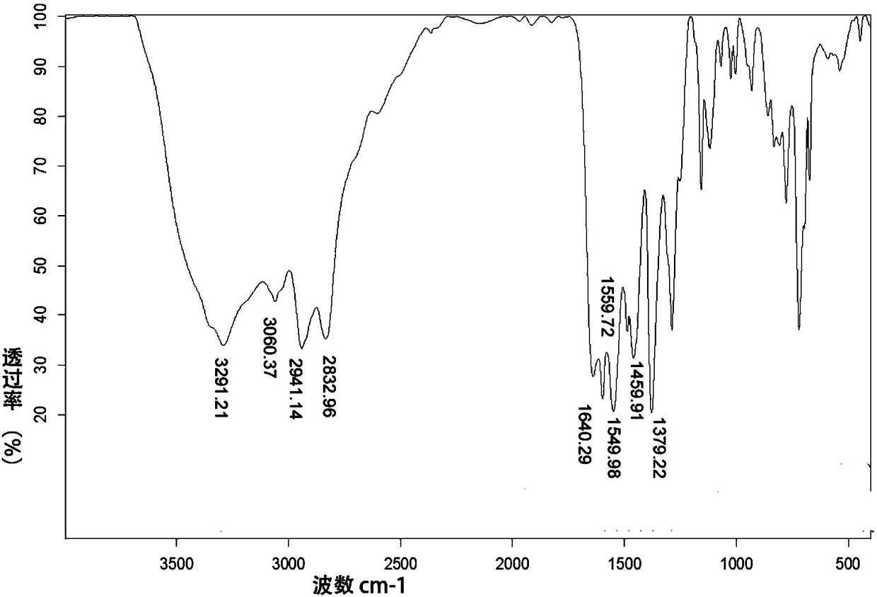 High-strength epoxy resin aqueous phase curing agent as well as preparation method and application thereof