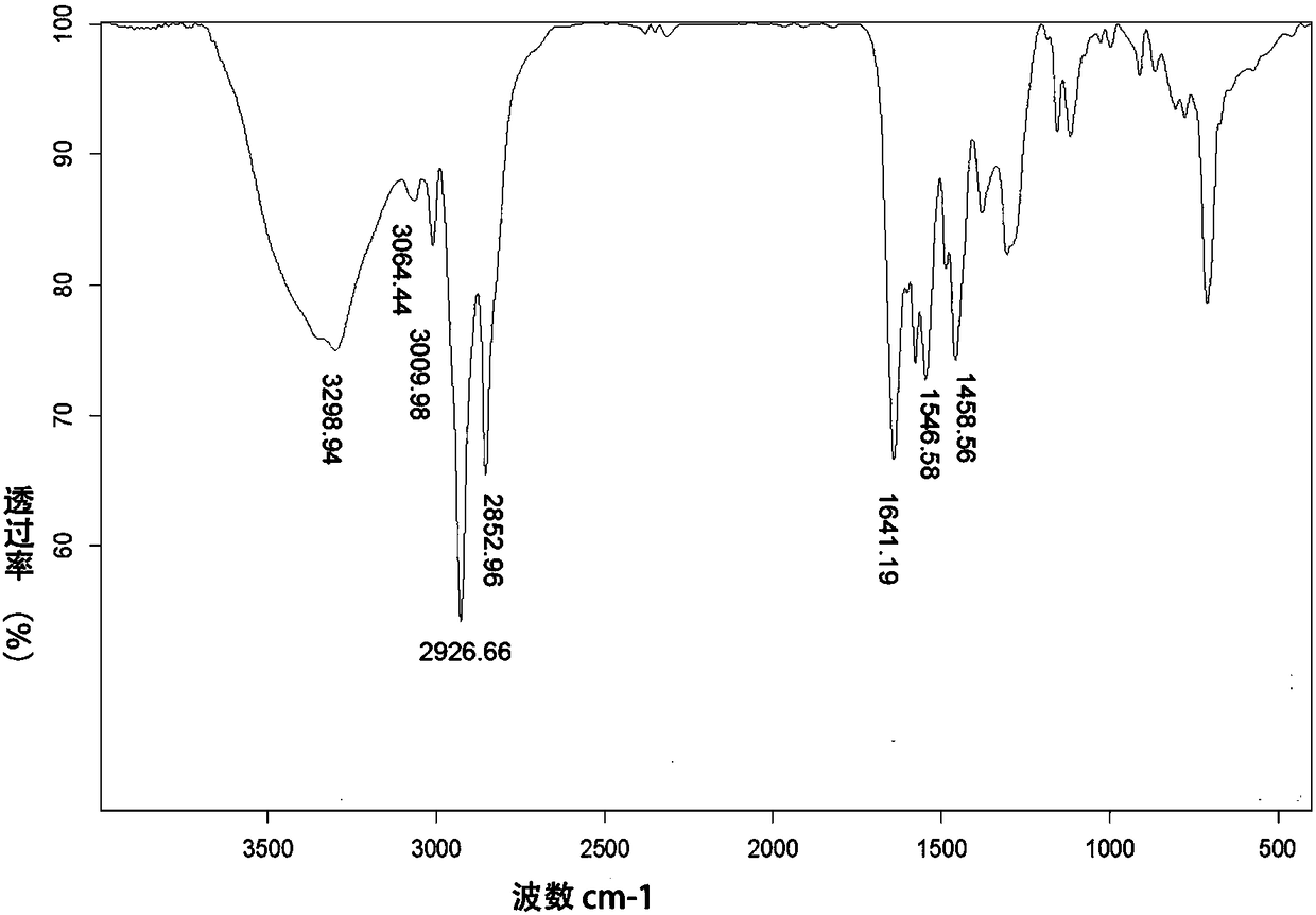 High-strength epoxy resin aqueous phase curing agent as well as preparation method and application thereof