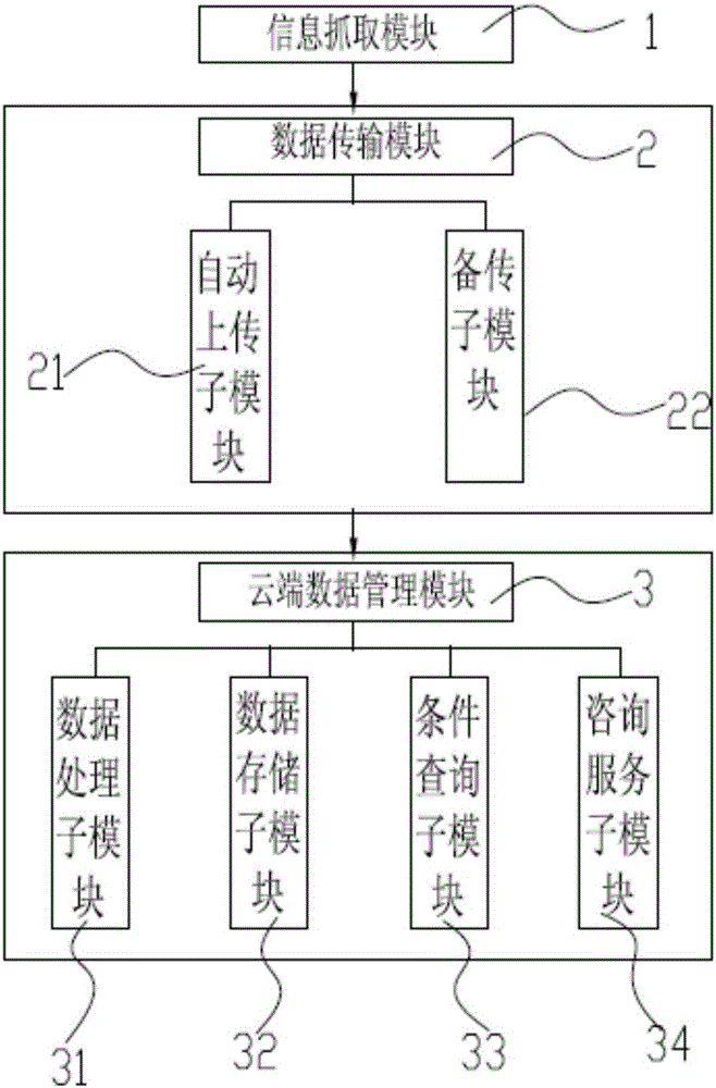 RMB serial number management system and RMB serial number management based on cloud service