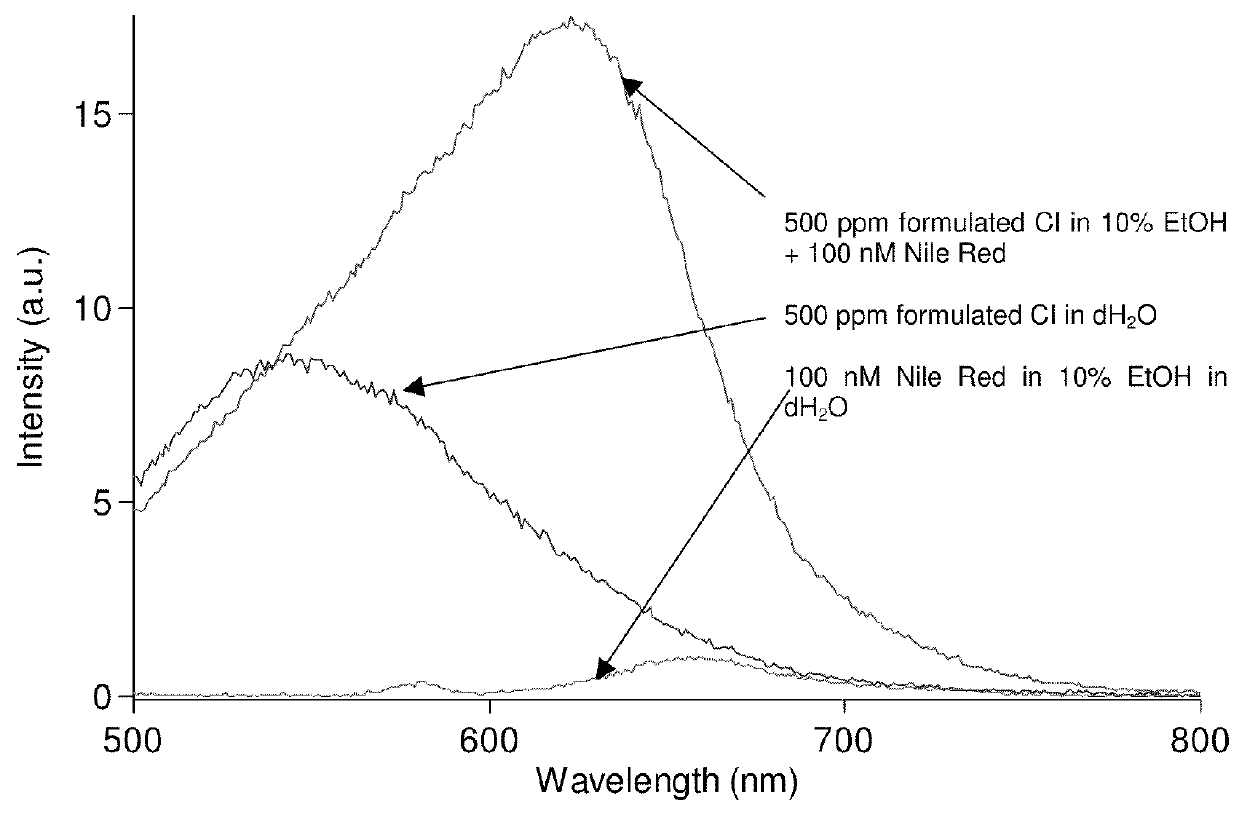 Method for inhibiting corrosion