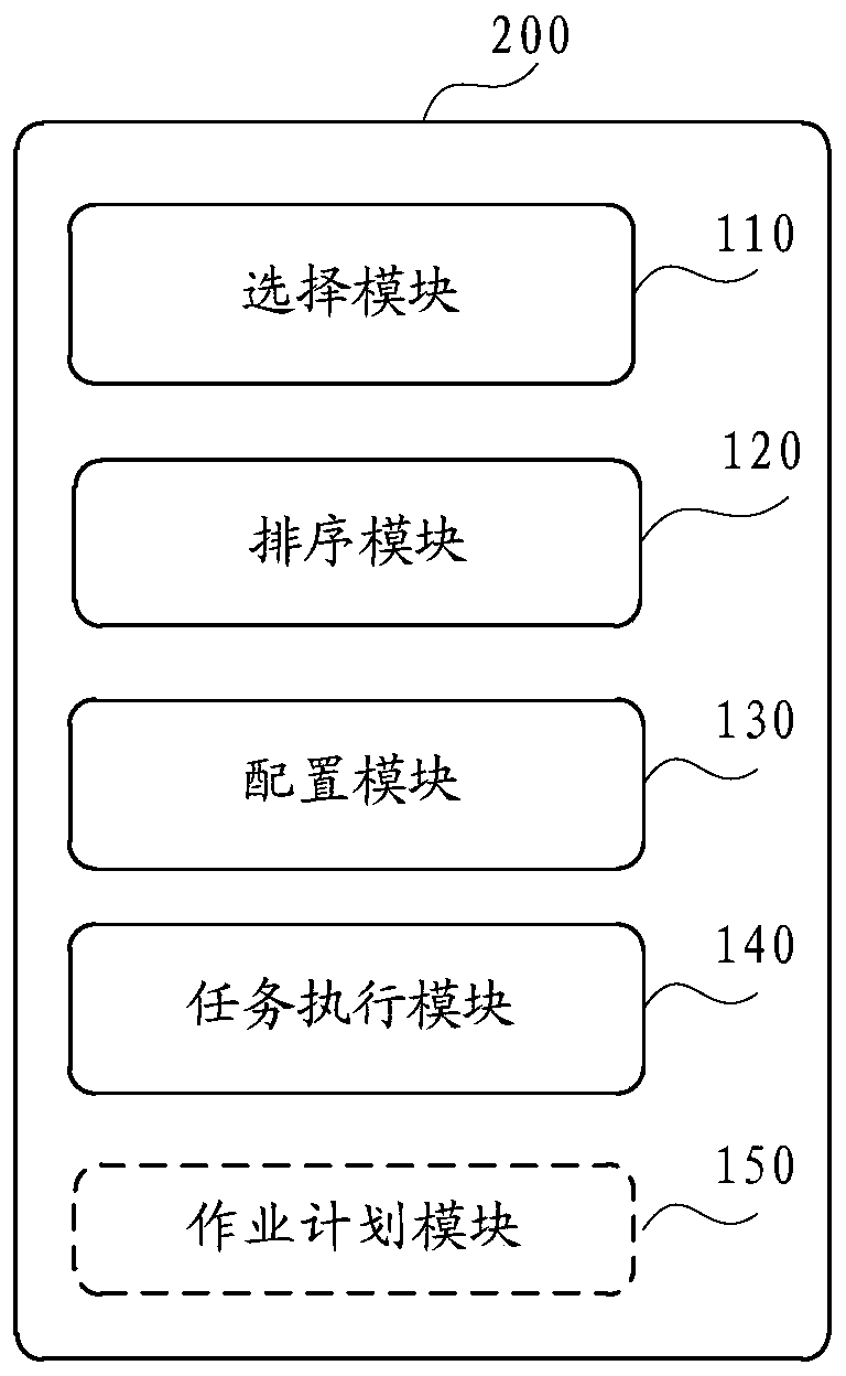 Operation and maintenance job creation and management method and device