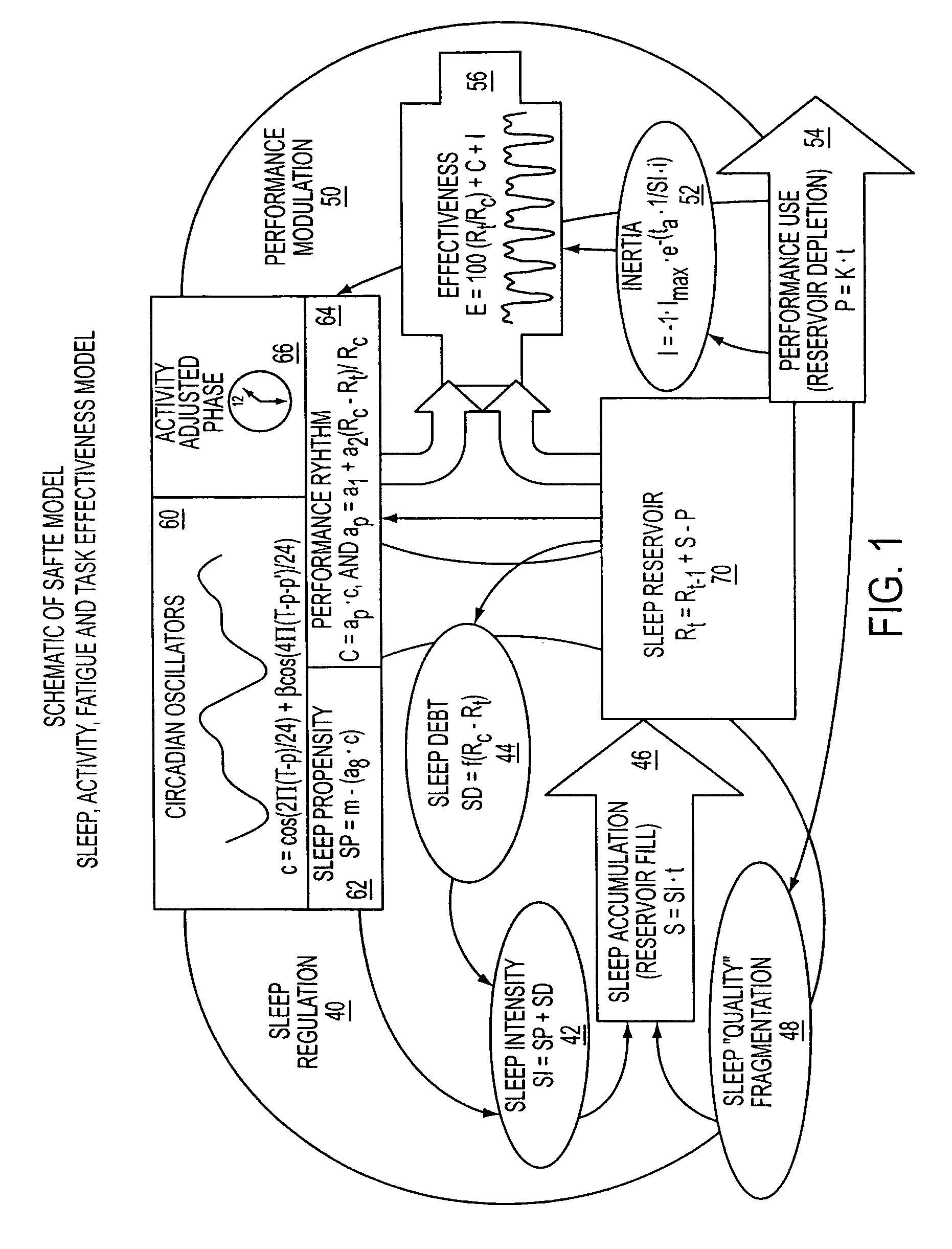 Interface for a system and method for evaluating task effectiveness based on sleep pattern