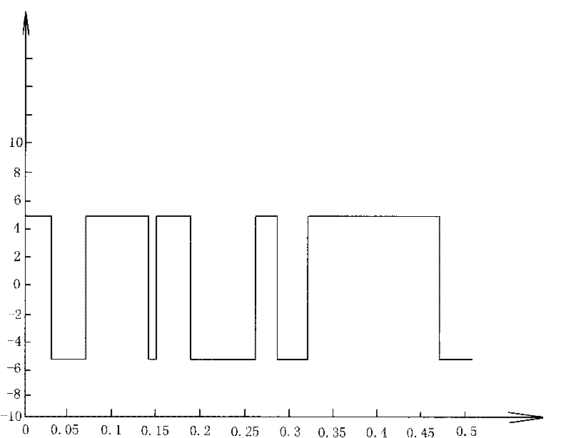 Experimental modal analysis method of numerical control equipment