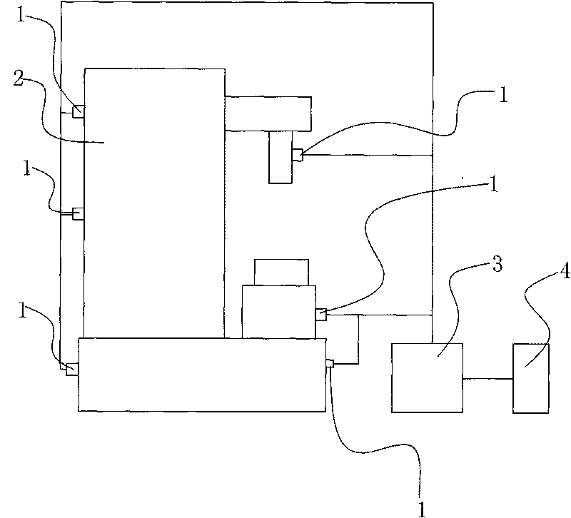 Experimental modal analysis method of numerical control equipment