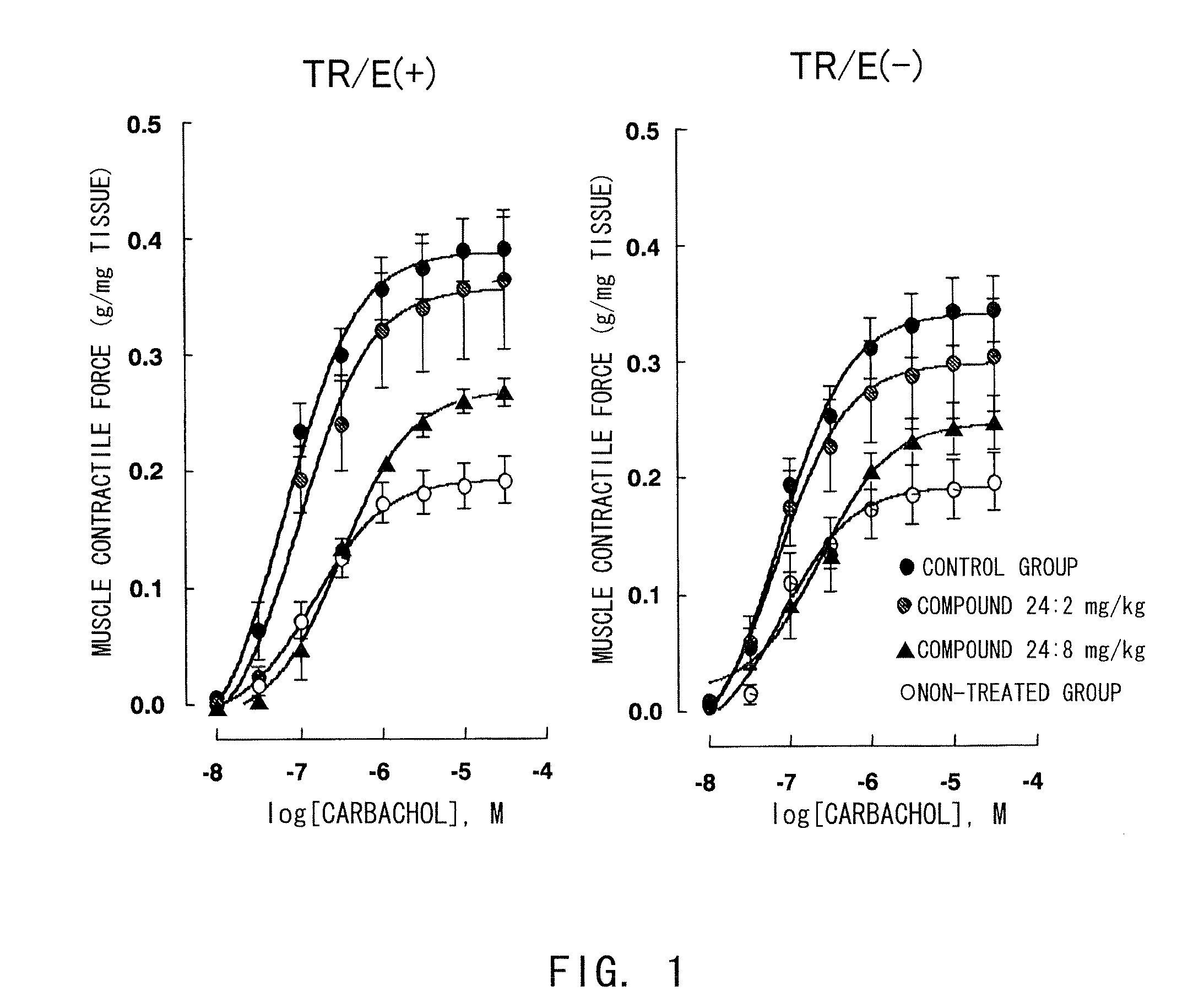 Preventive and/or Therapeutic Agent for Diabetic Vascular Disorder and Respiratory Disorder