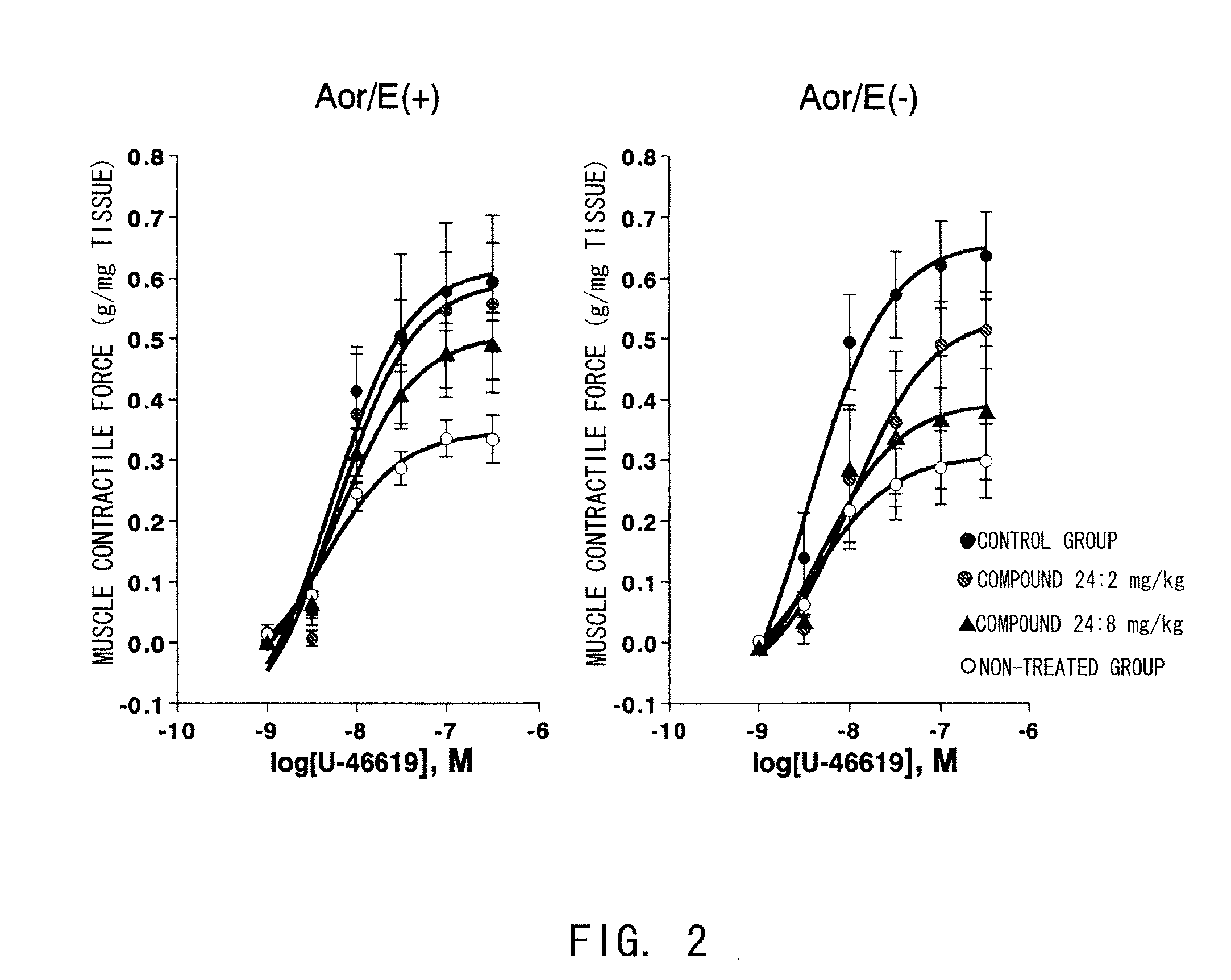 Preventive and/or Therapeutic Agent for Diabetic Vascular Disorder and Respiratory Disorder