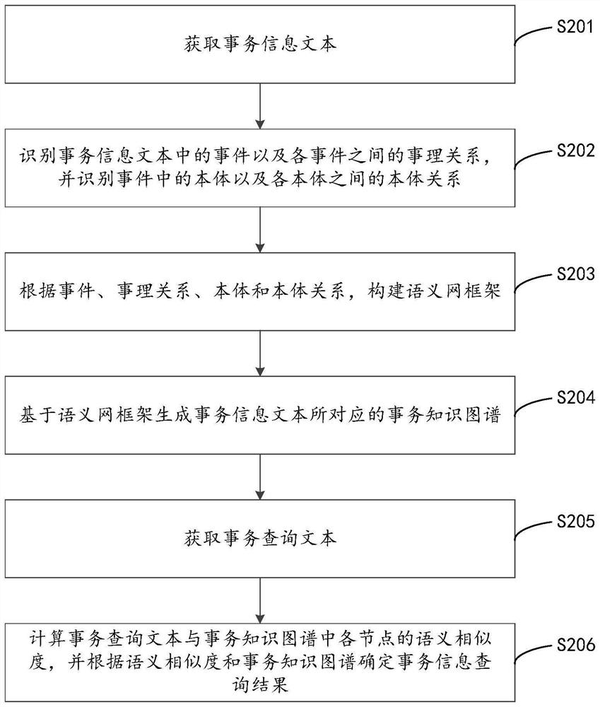 Transaction information query method and device, computer equipment and storage medium