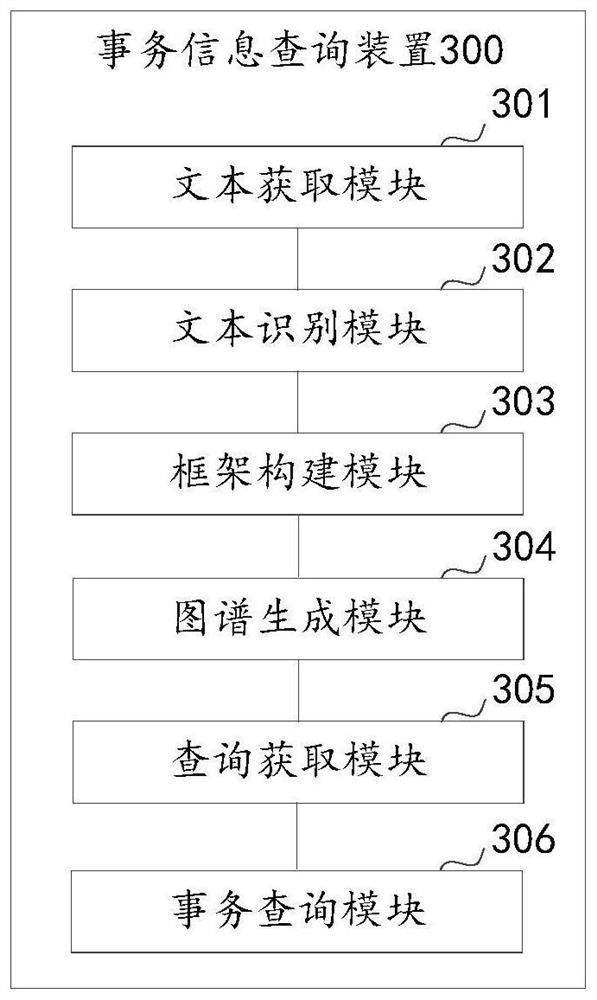 Transaction information query method and device, computer equipment and storage medium