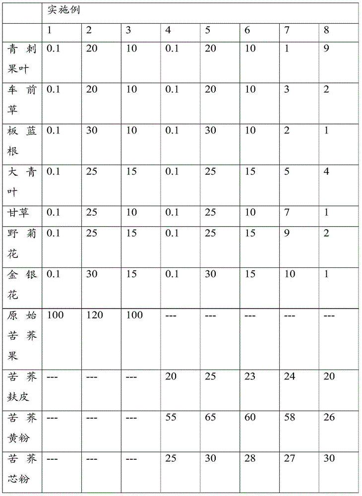 Tartary buckwheat tea and preparation method thereof