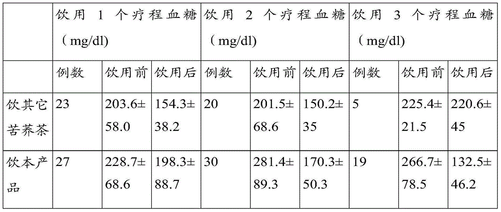 Tartary buckwheat tea and preparation method thereof