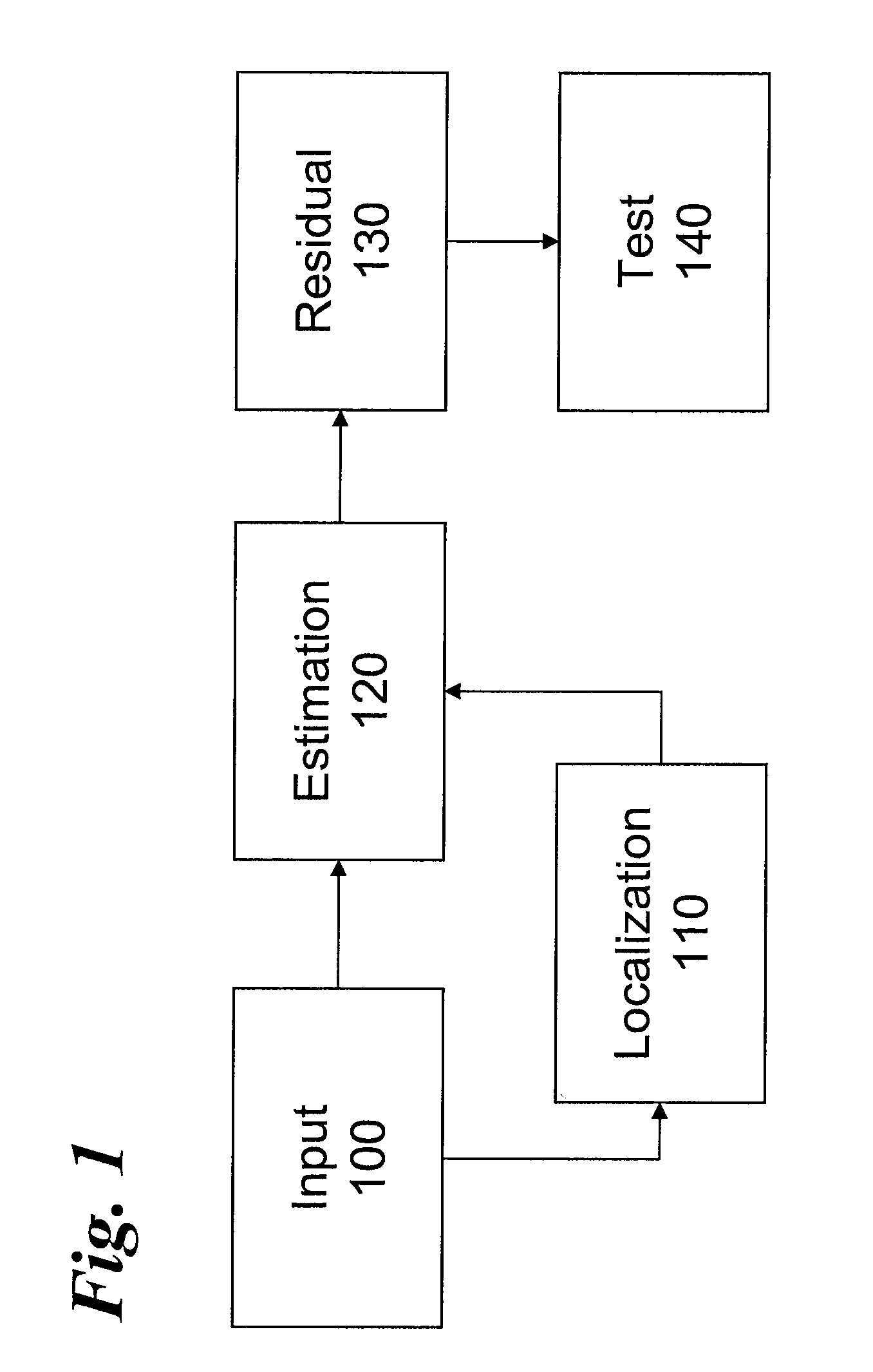 Kernel-Based Method for Detecting Boiler Tube Leaks