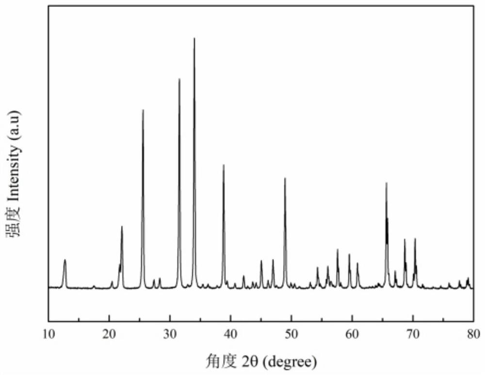 Microwave dielectric ceramic material and preparation method thereof