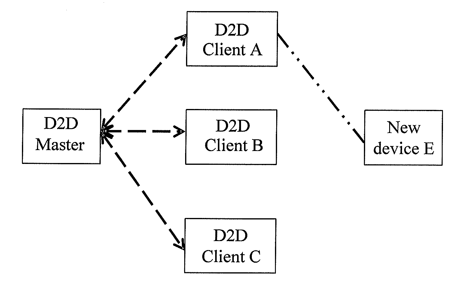 Method, system, and device for implementing device addition in wi-fi device to device network