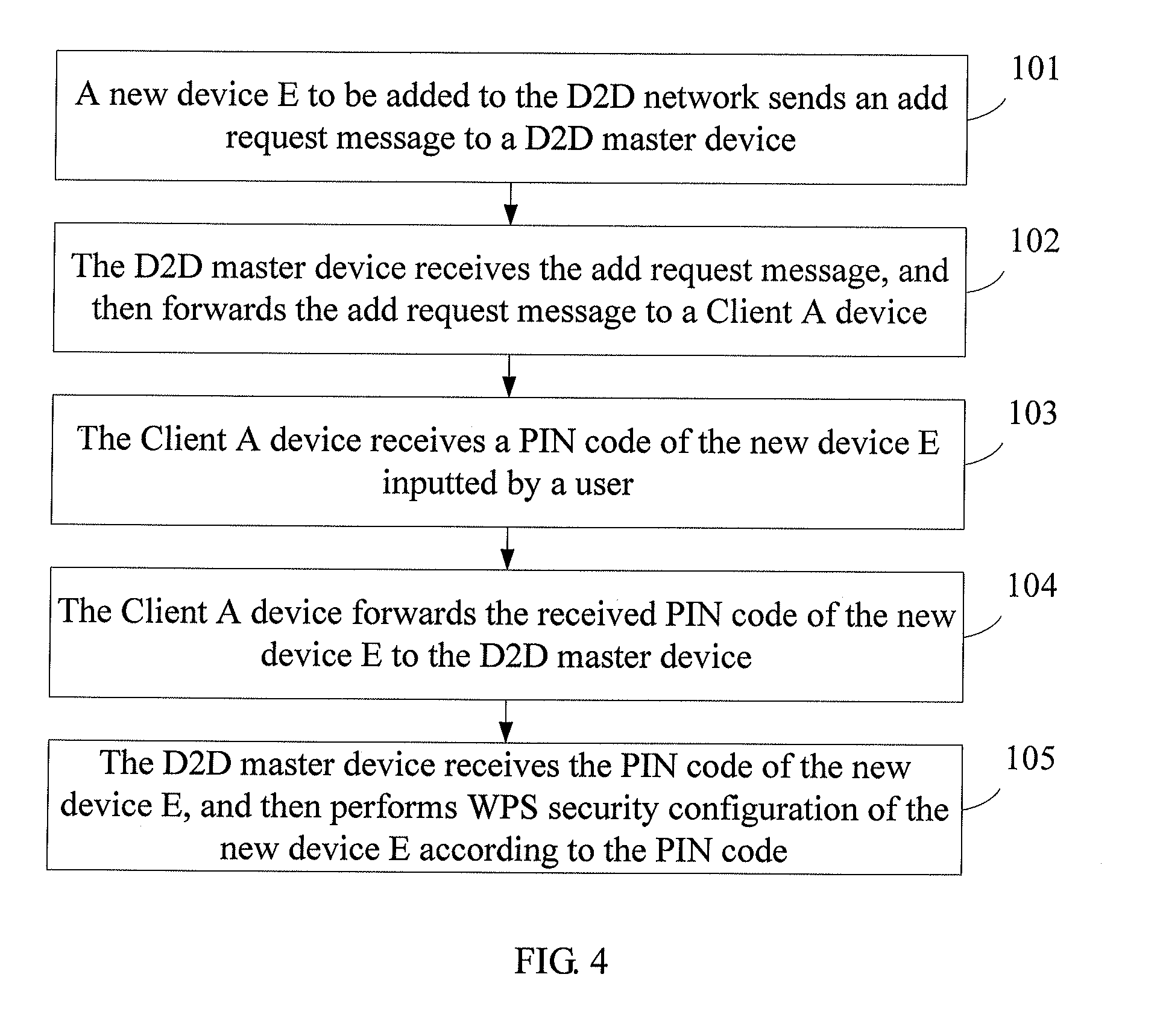 Method, system, and device for implementing device addition in wi-fi device to device network