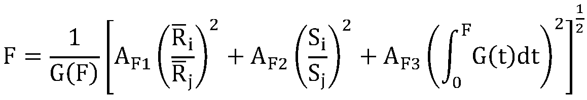 Elevator maintenance operation auxiliary device