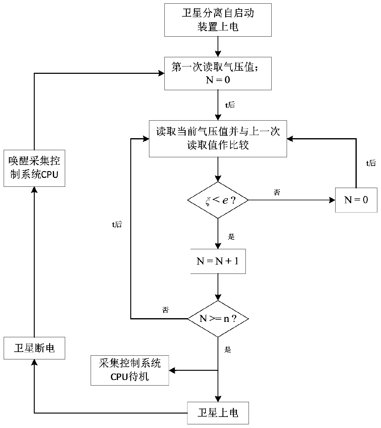 Ground education satellite assembly capable of achieving standard CubeSat function and demonstration method of ground education satellite assembly