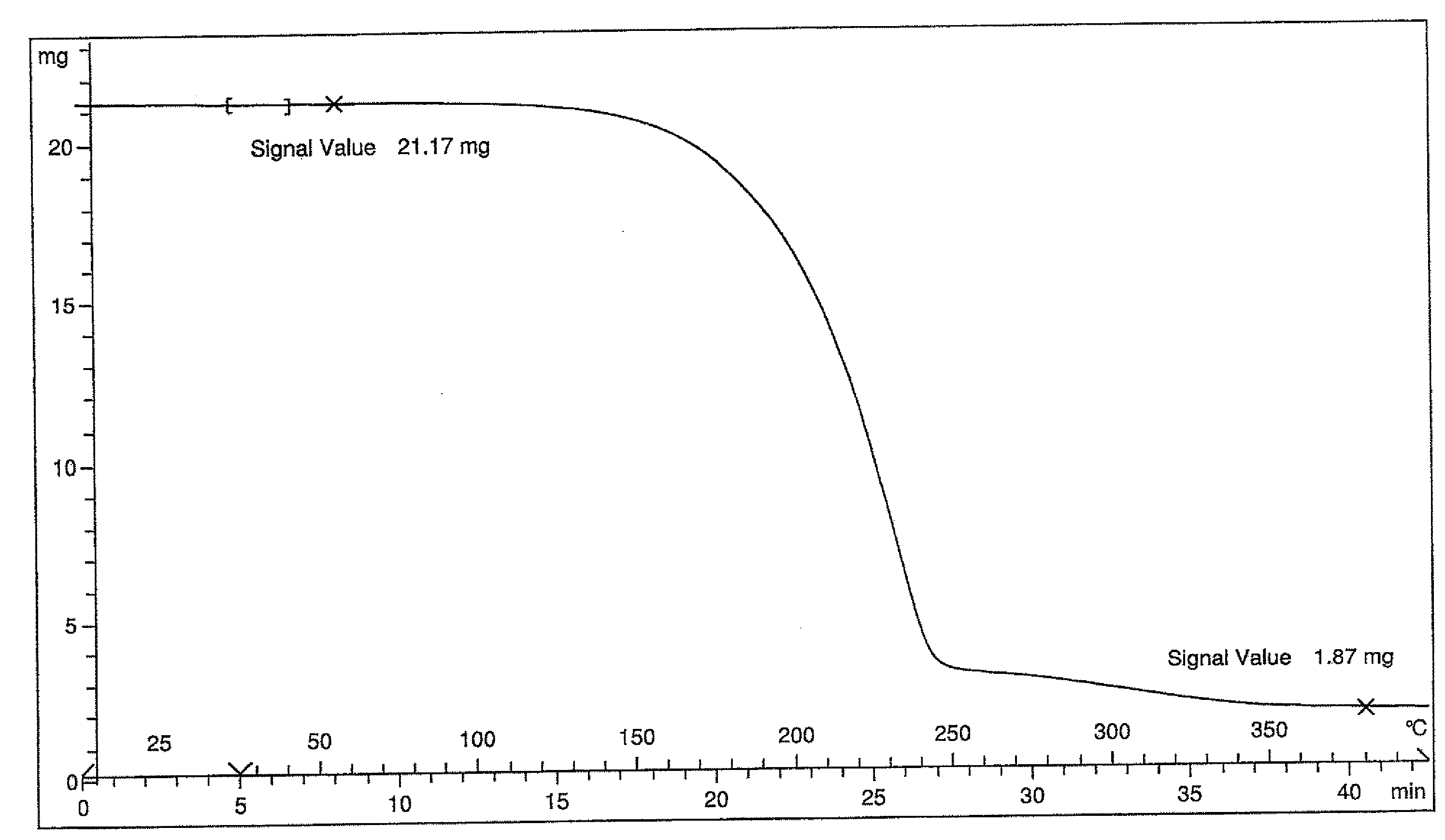 Methods of atomic layer deposition using hafnium and zirconium-based precursors